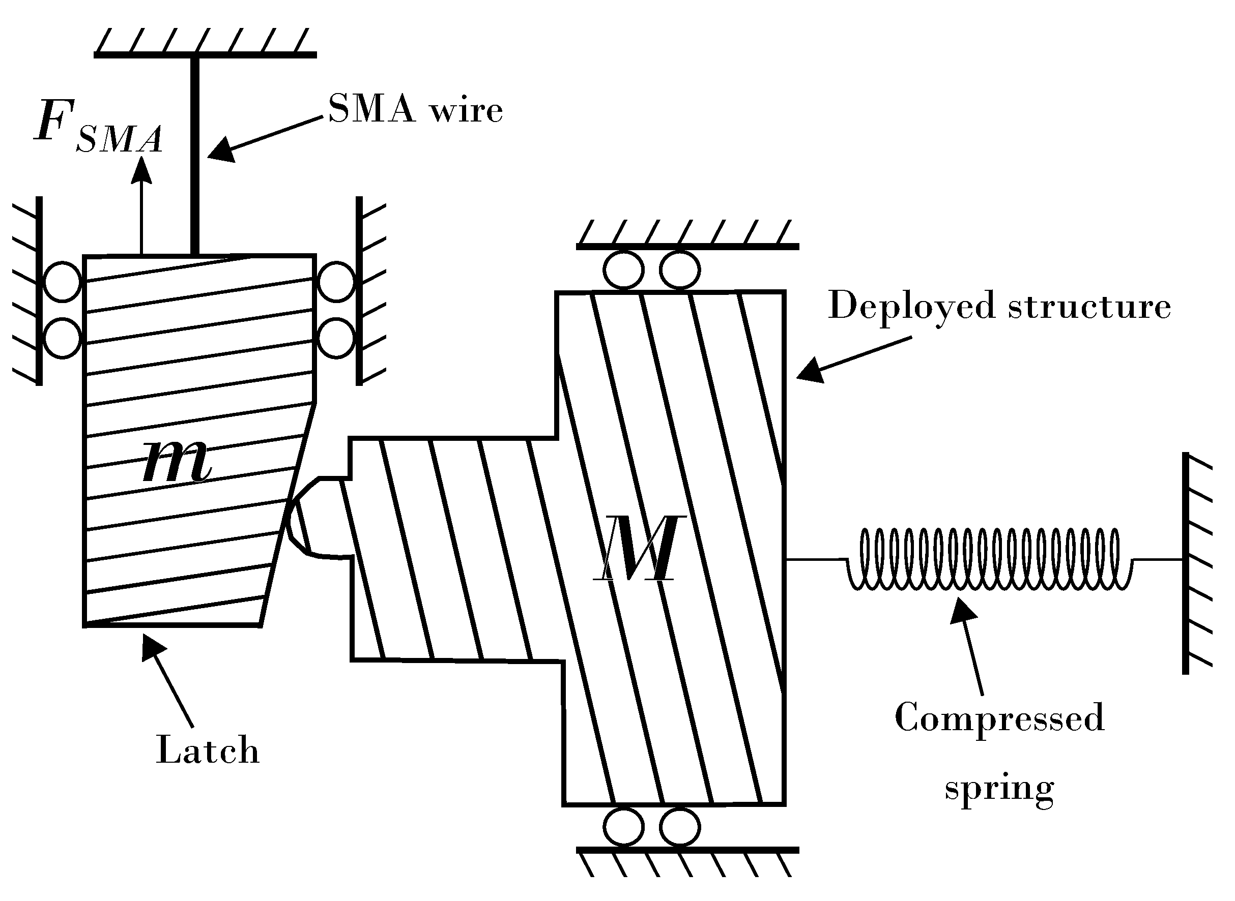 Actuators 10 00140 g001 550