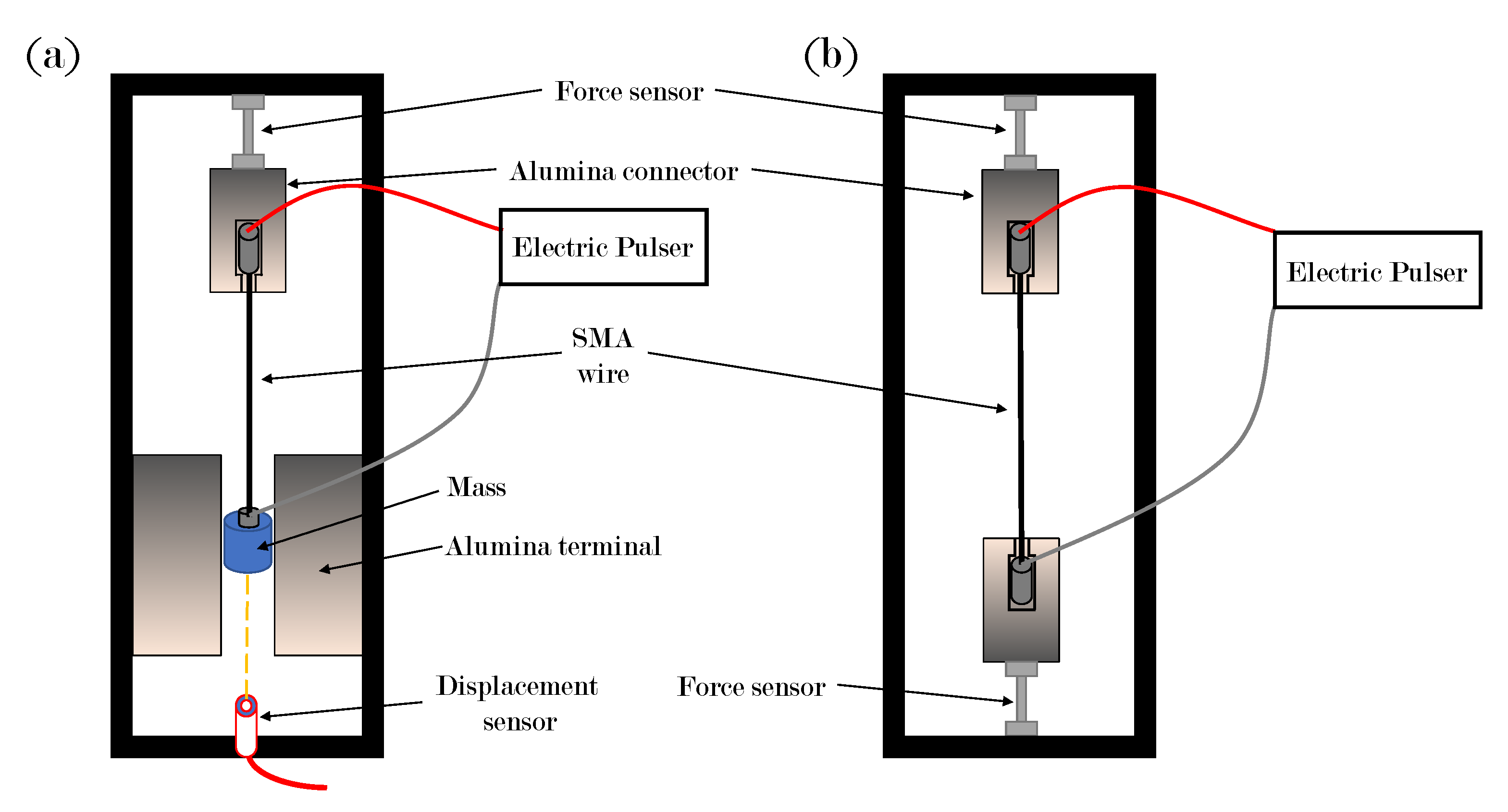 Actuators 10 00140 g003 550