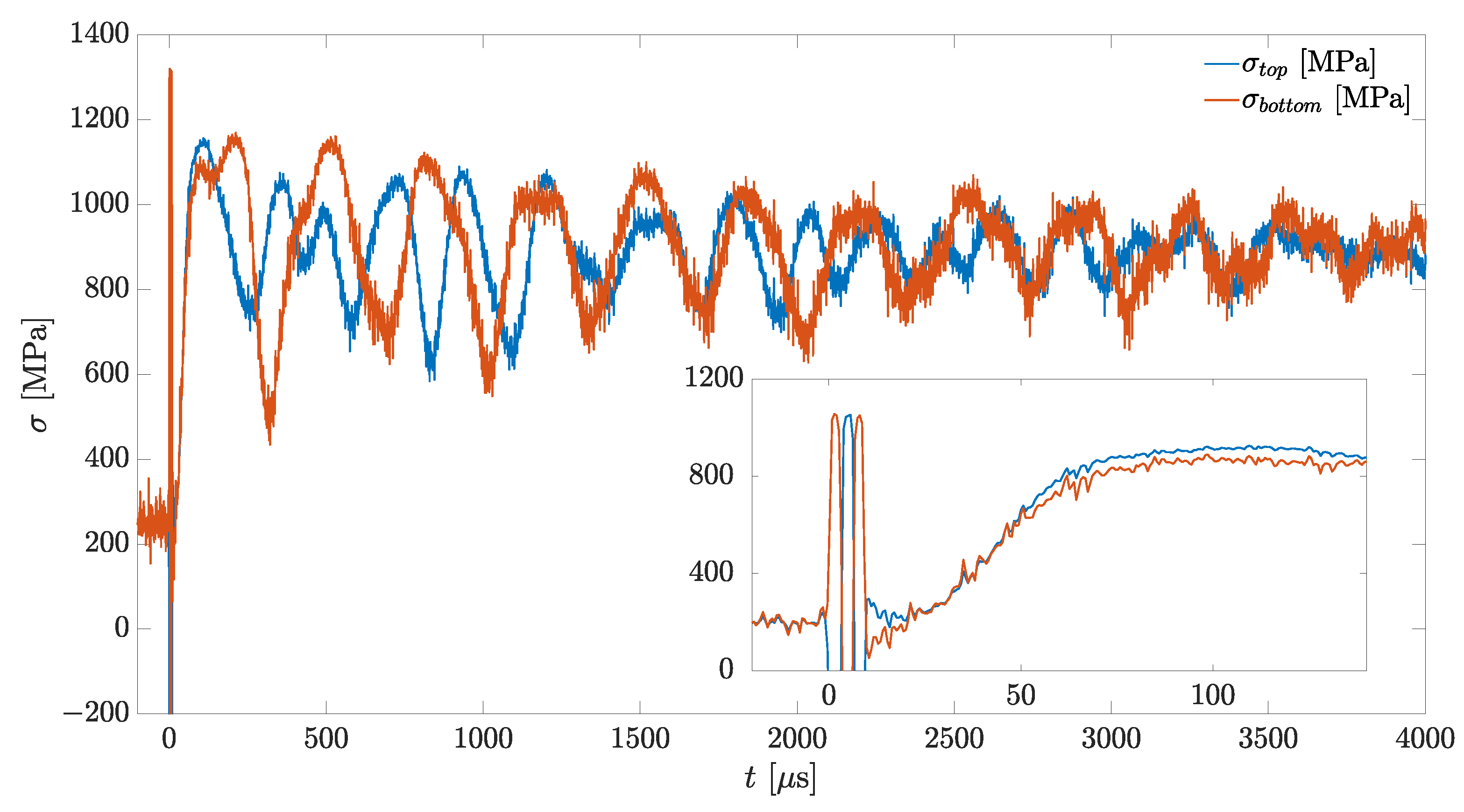 Actuators 10 00140 g005 550