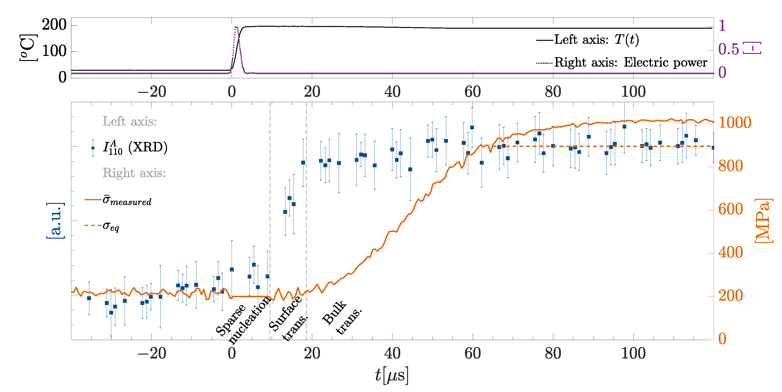 Actuators 10 00140 g006 550
