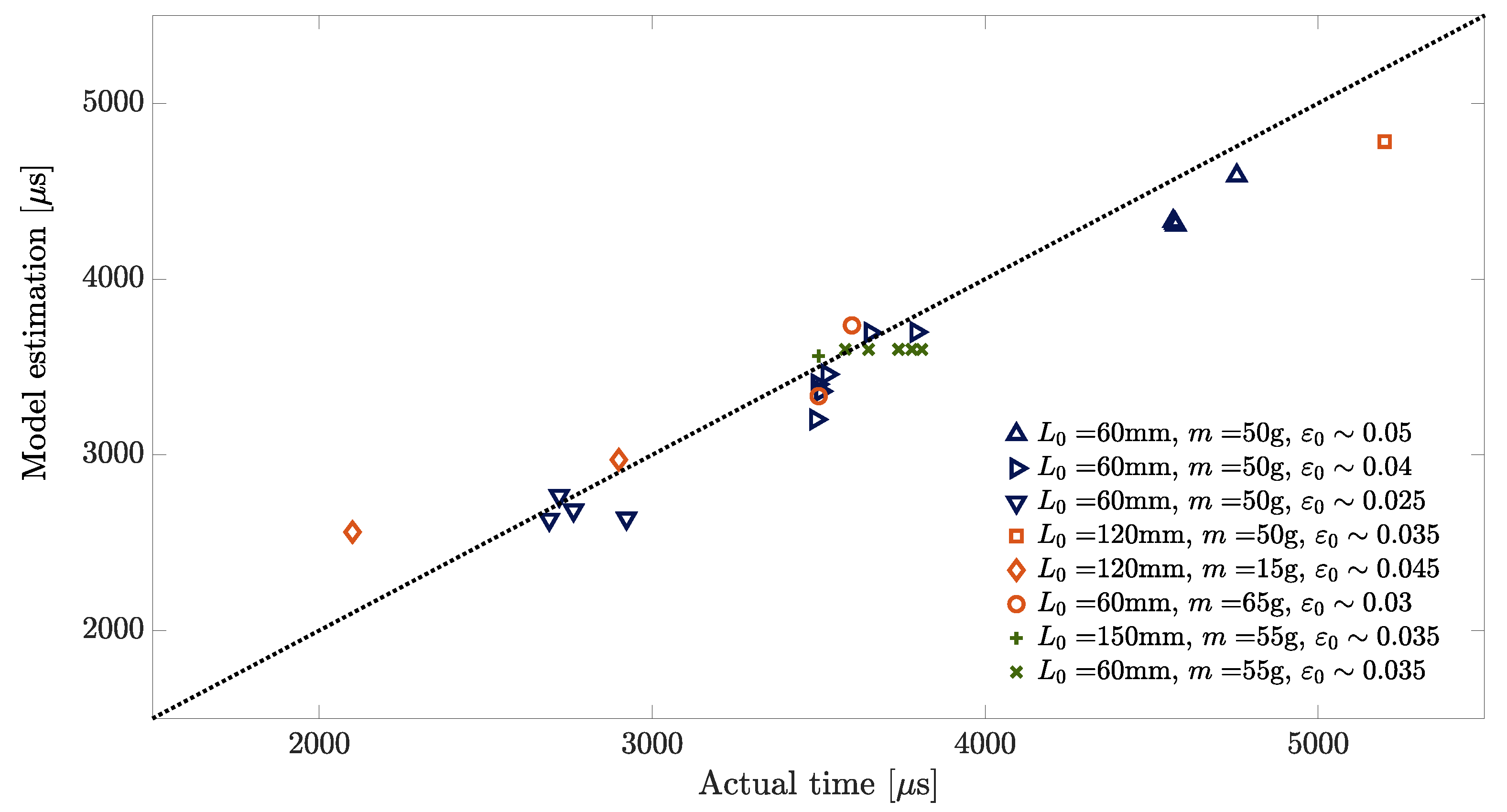 Actuators 10 00140 g013 550