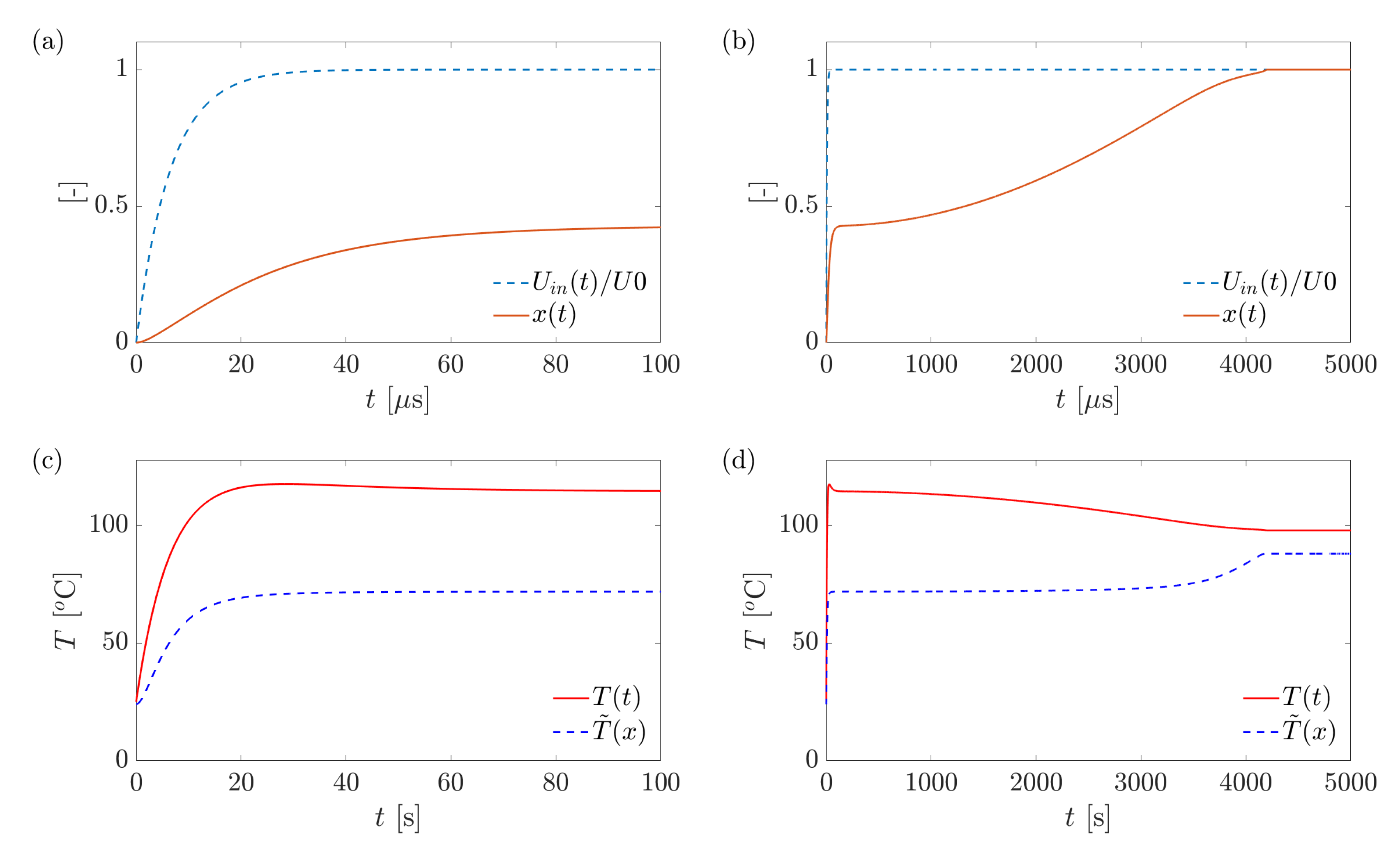 Actuators 10 00140 g015 550