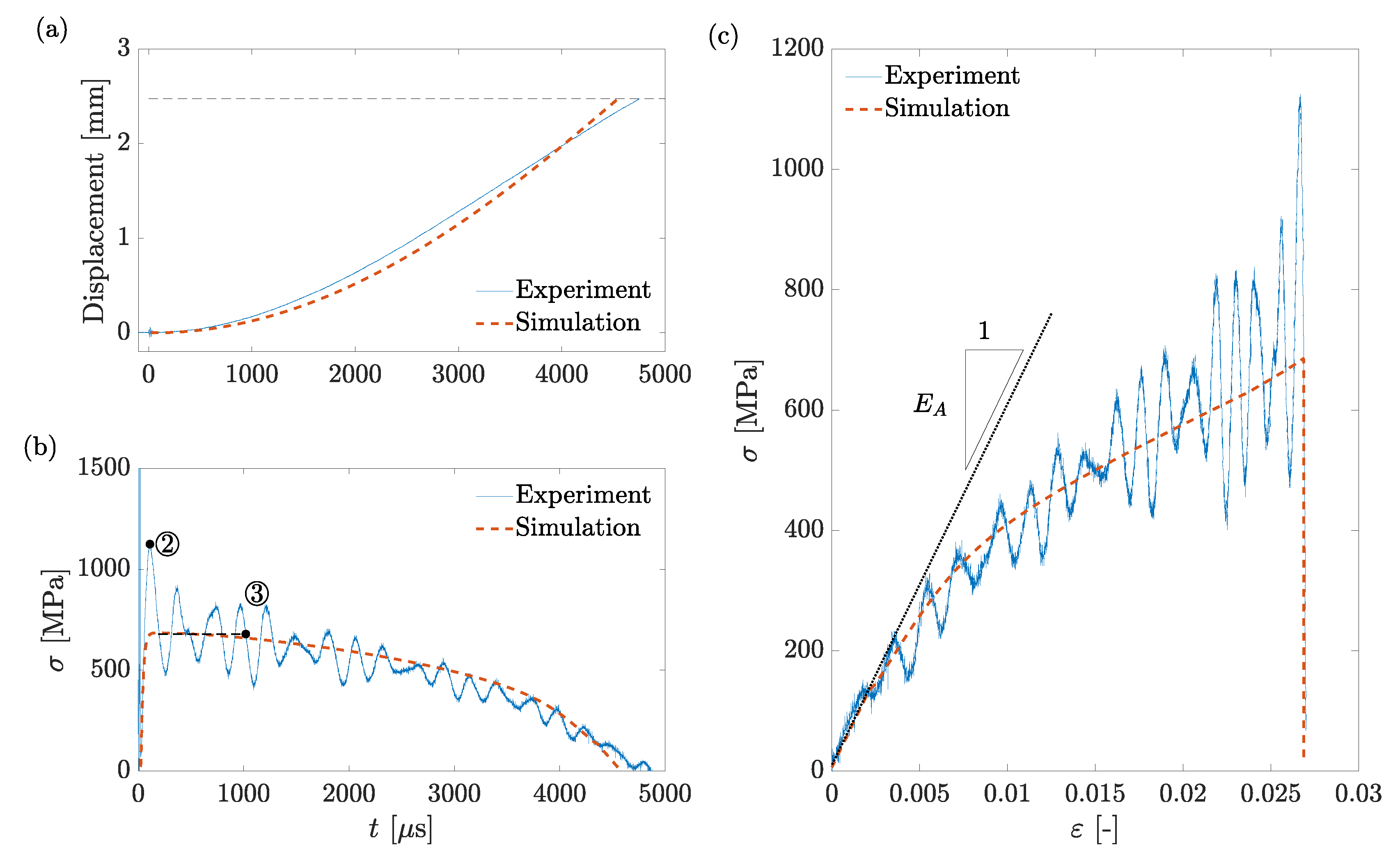 Actuators 10 00140 g016 550