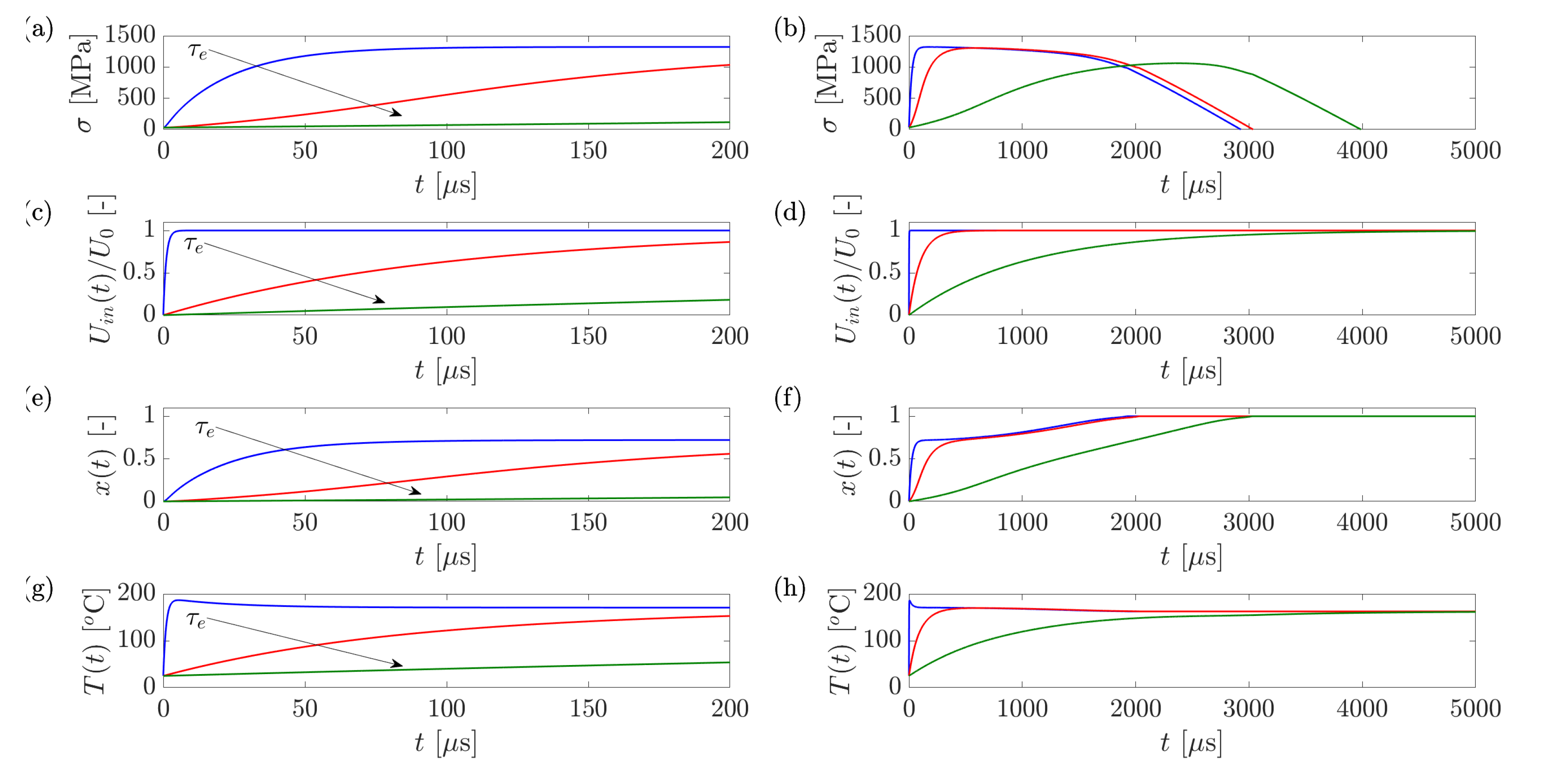Actuators 10 00140 g017 550