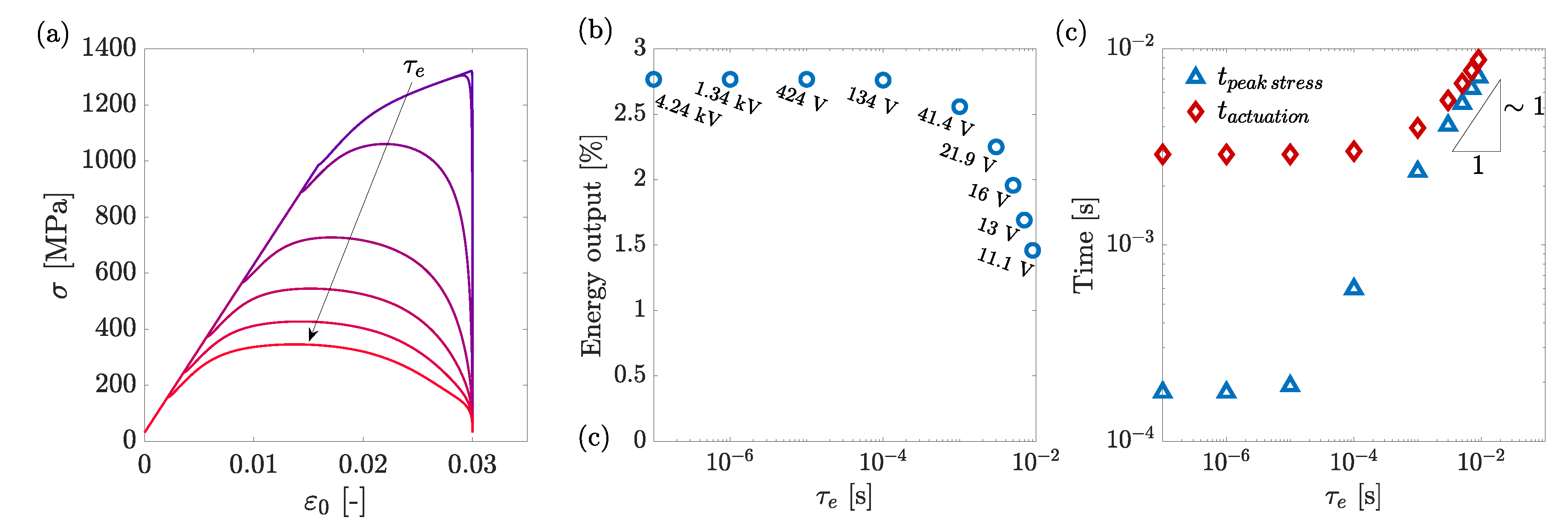 Actuators 10 00140 g018 550