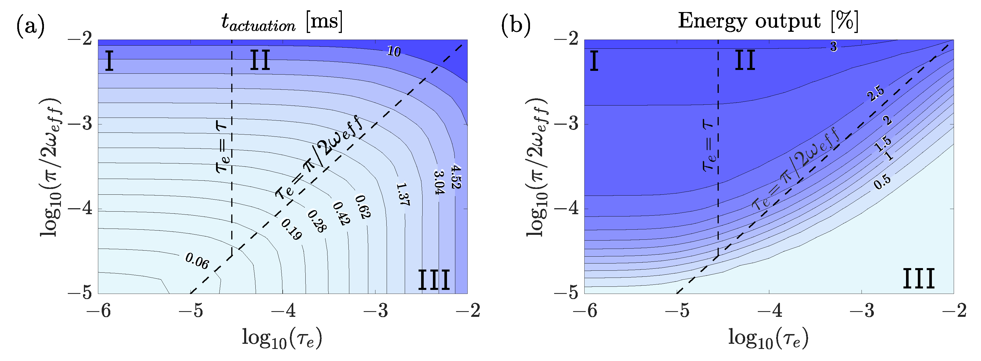 Actuators 10 00140 g019 550