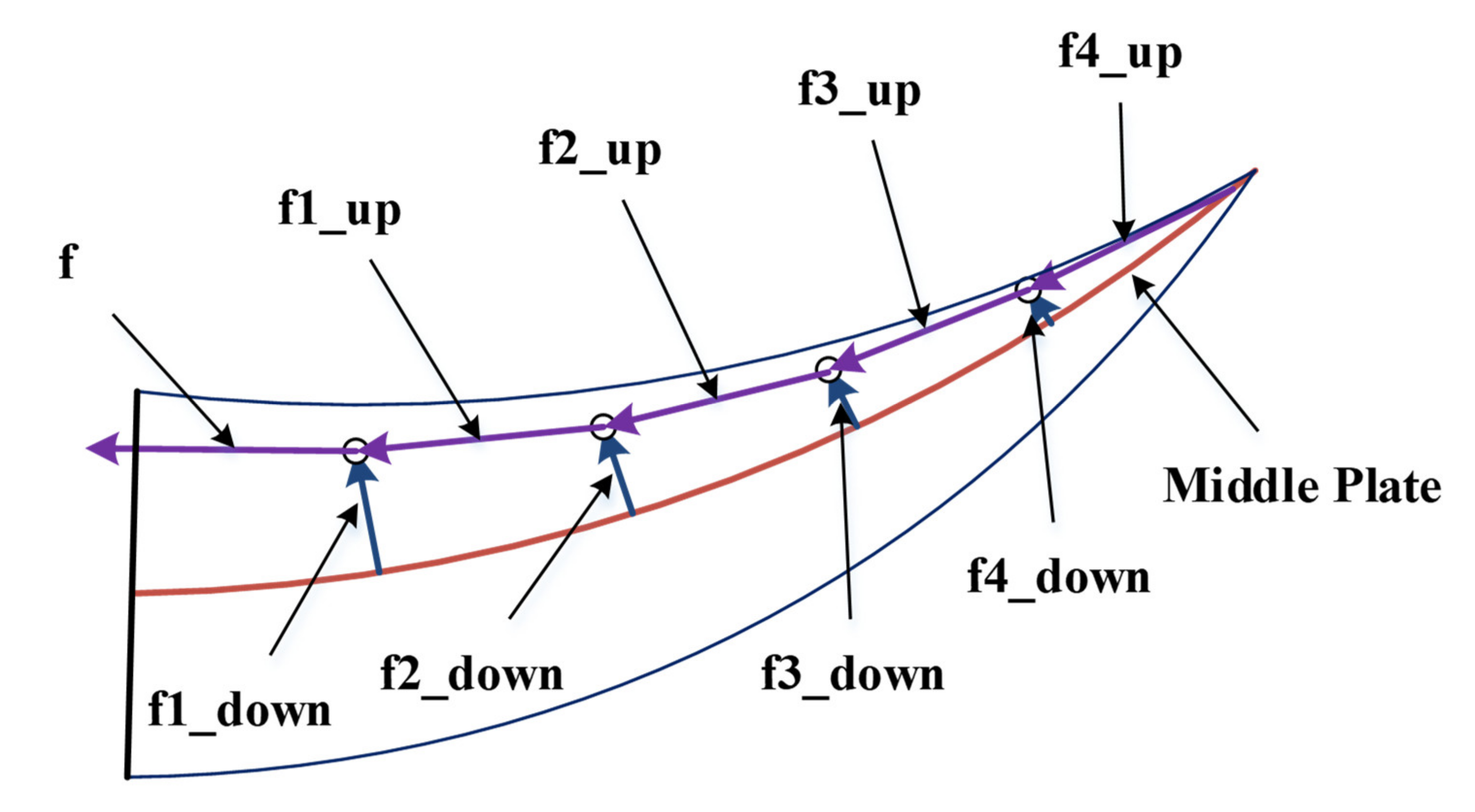Actuators 10 00142 g003