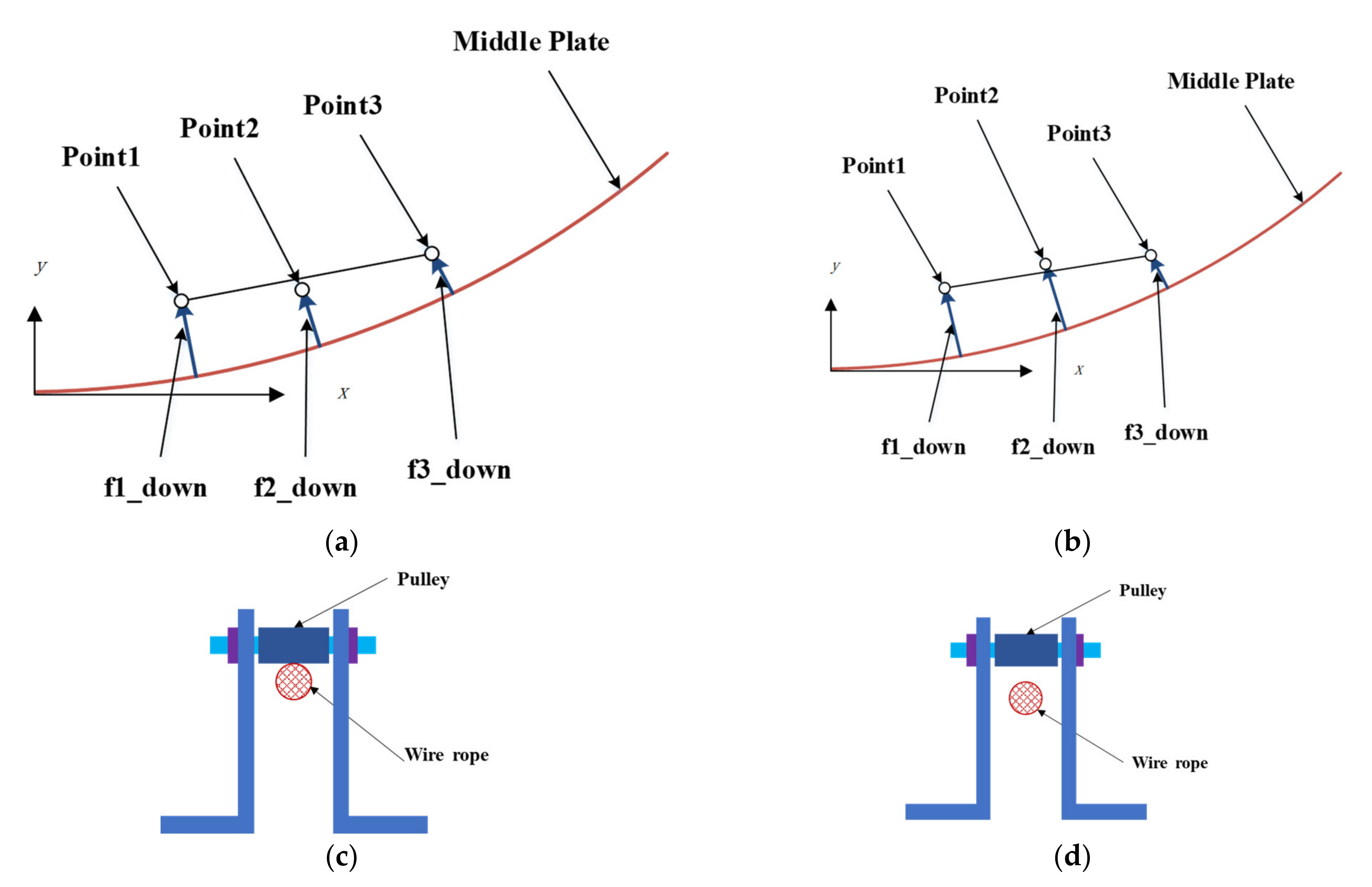 Actuators 10 00142 g004