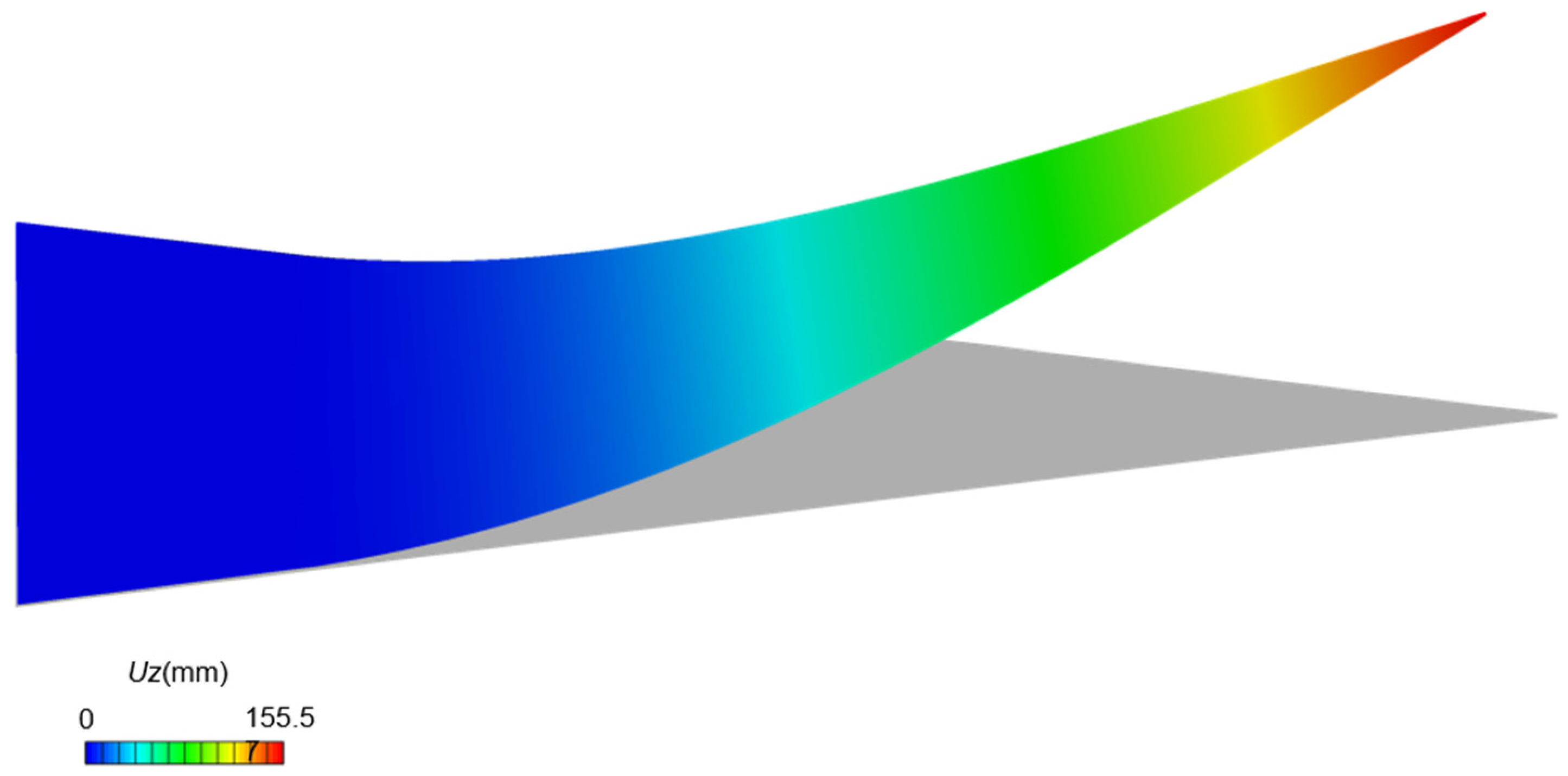 Actuators 10 00142 g006