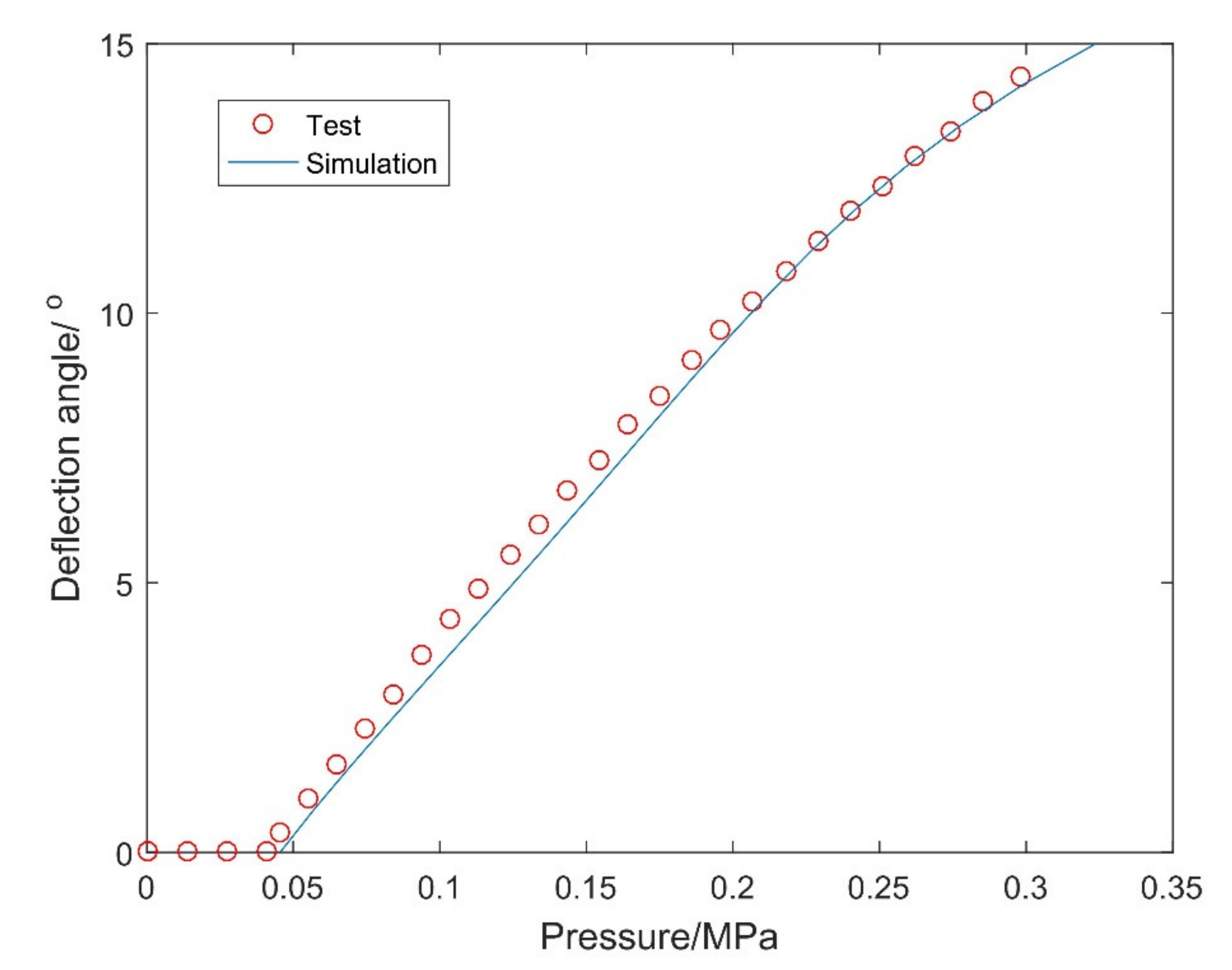 Actuators 10 00142 g008