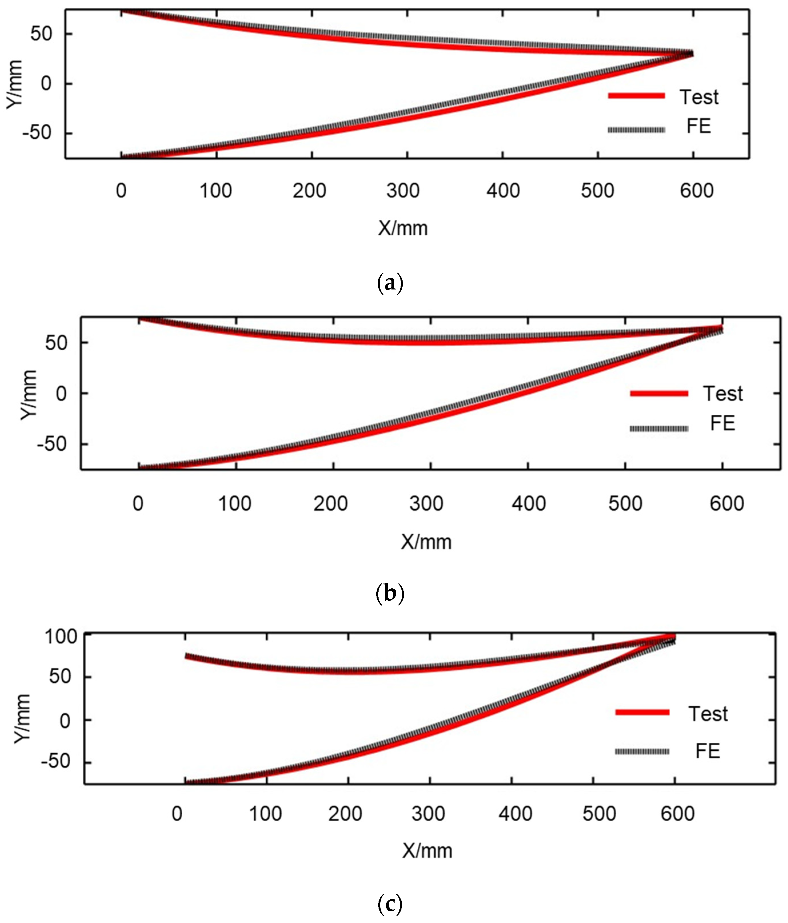 Actuators 10 00142 g009