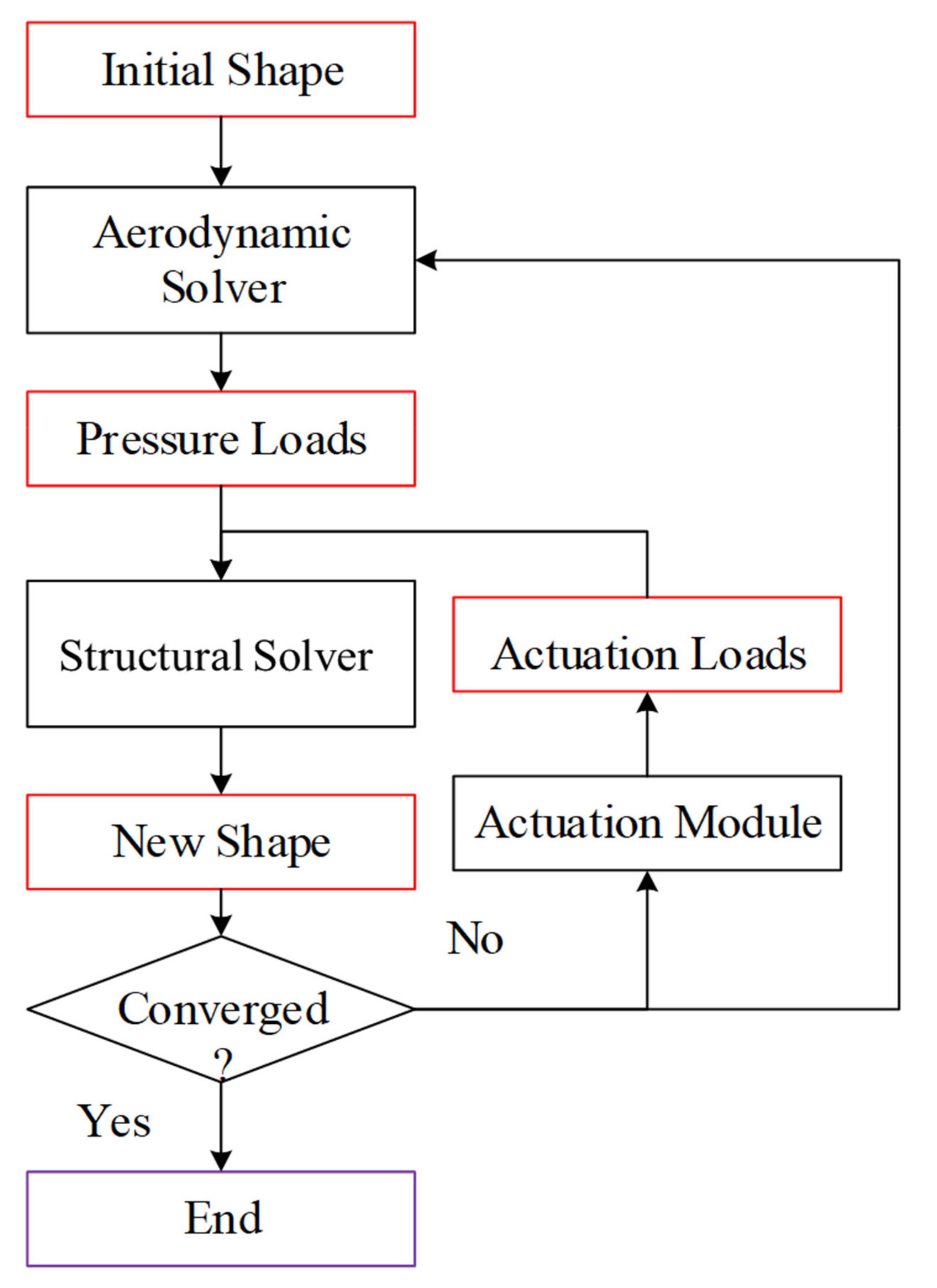 Actuators 10 00142 g010