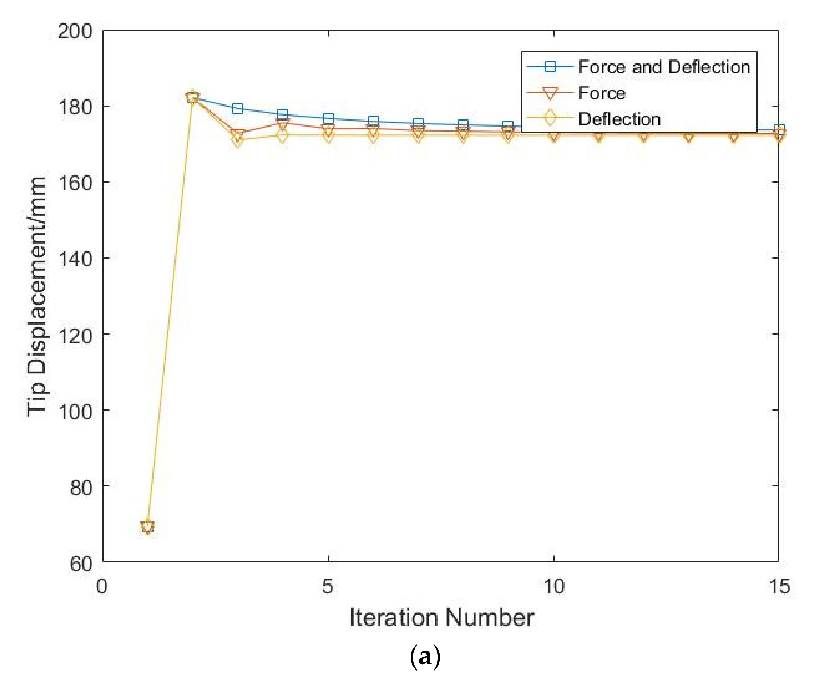 Actuators 10 00142 g011a