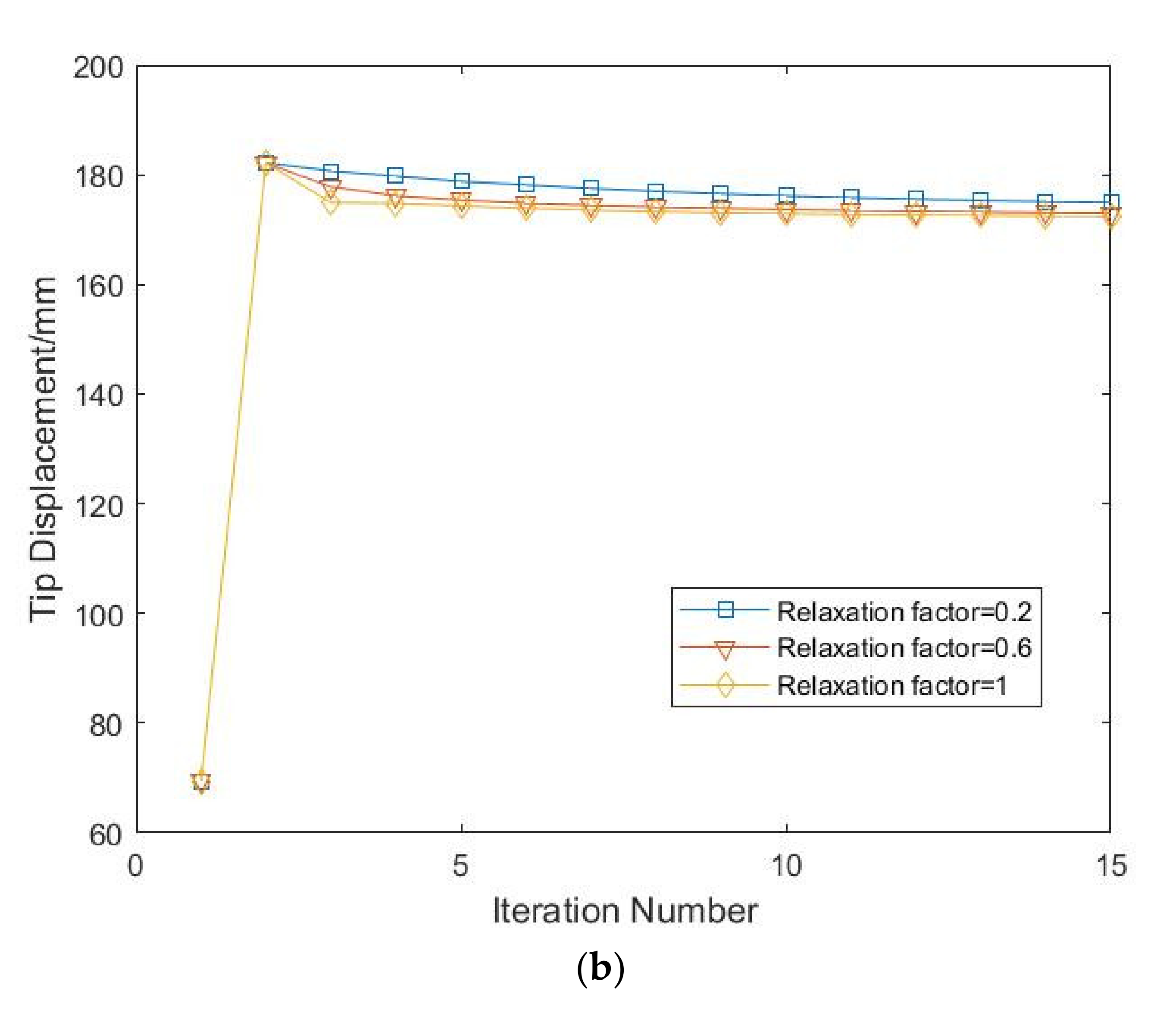 Actuators 10 00142 g011b