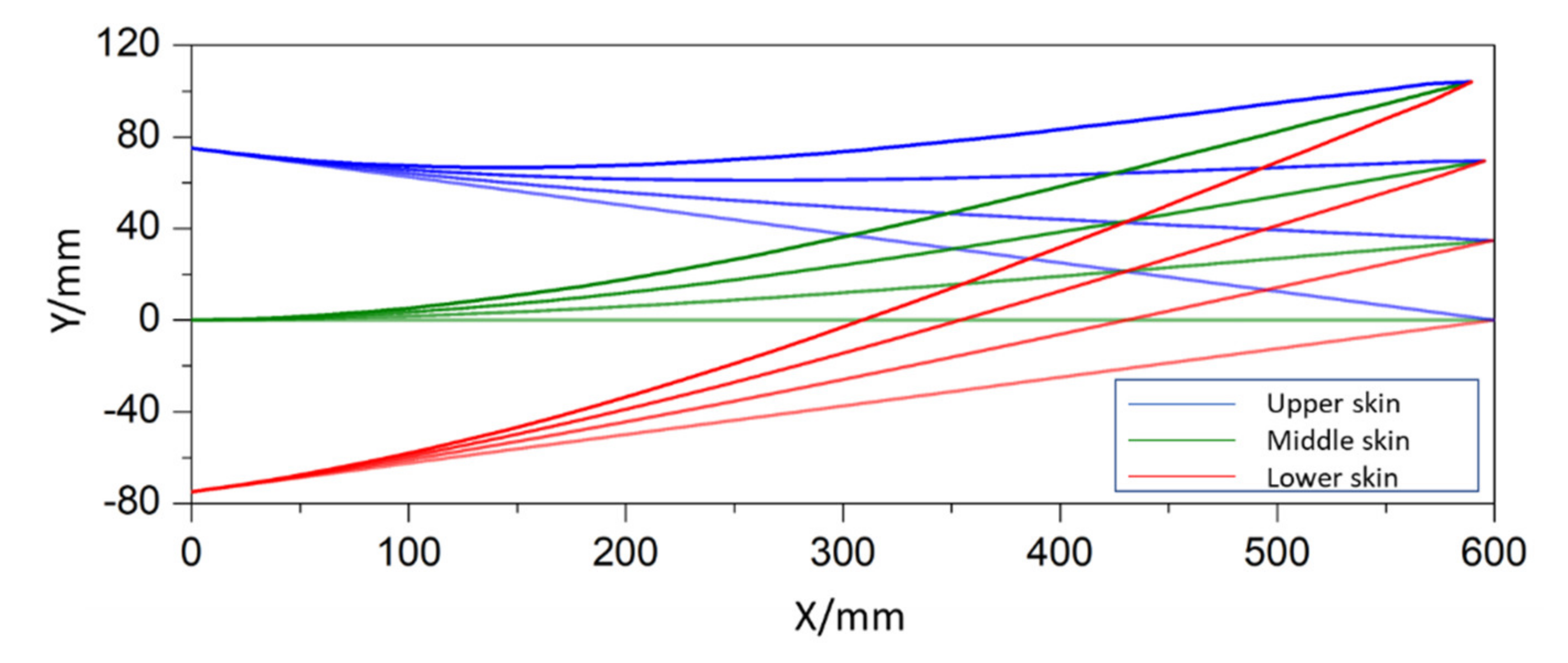 Actuators 10 00142 g012