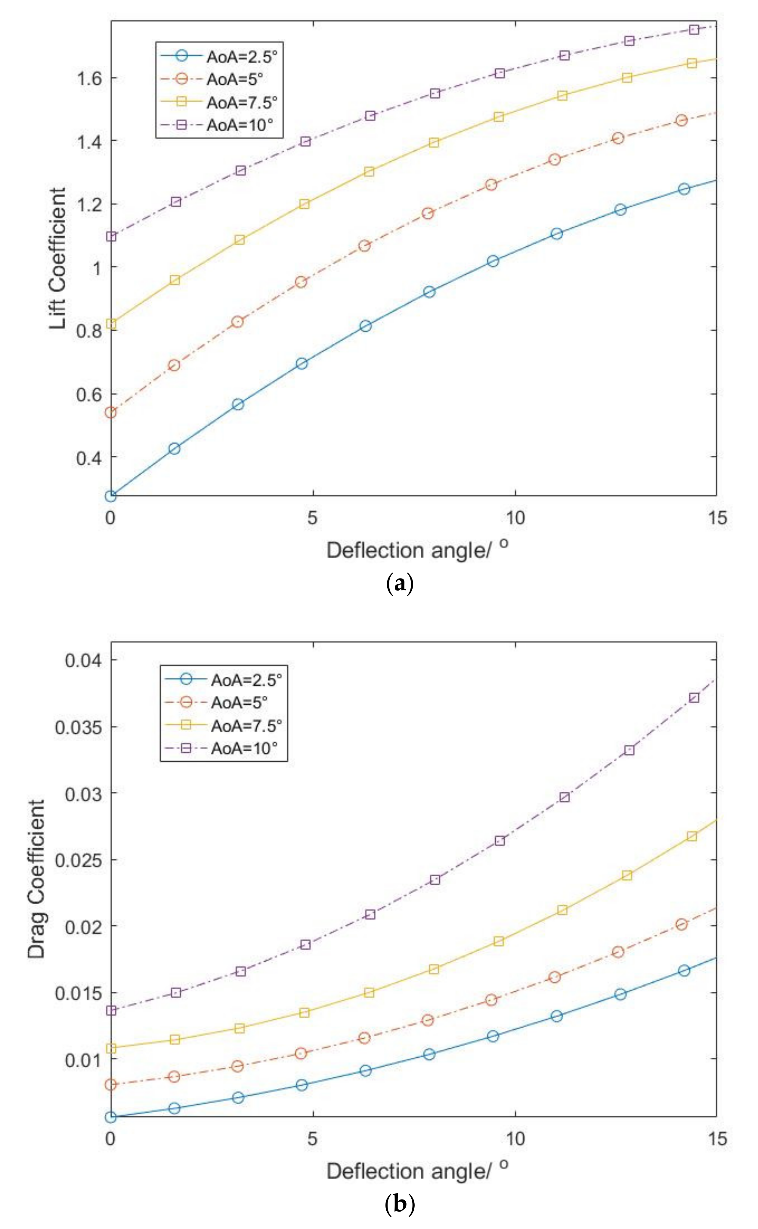 Actuators 10 00142 g013