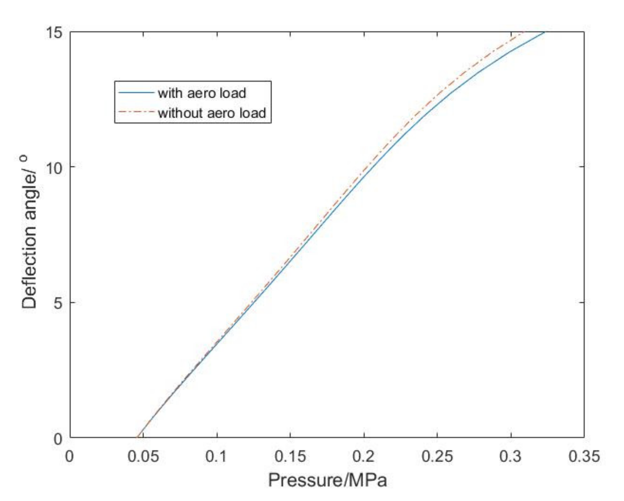 Actuators 10 00142 g014
