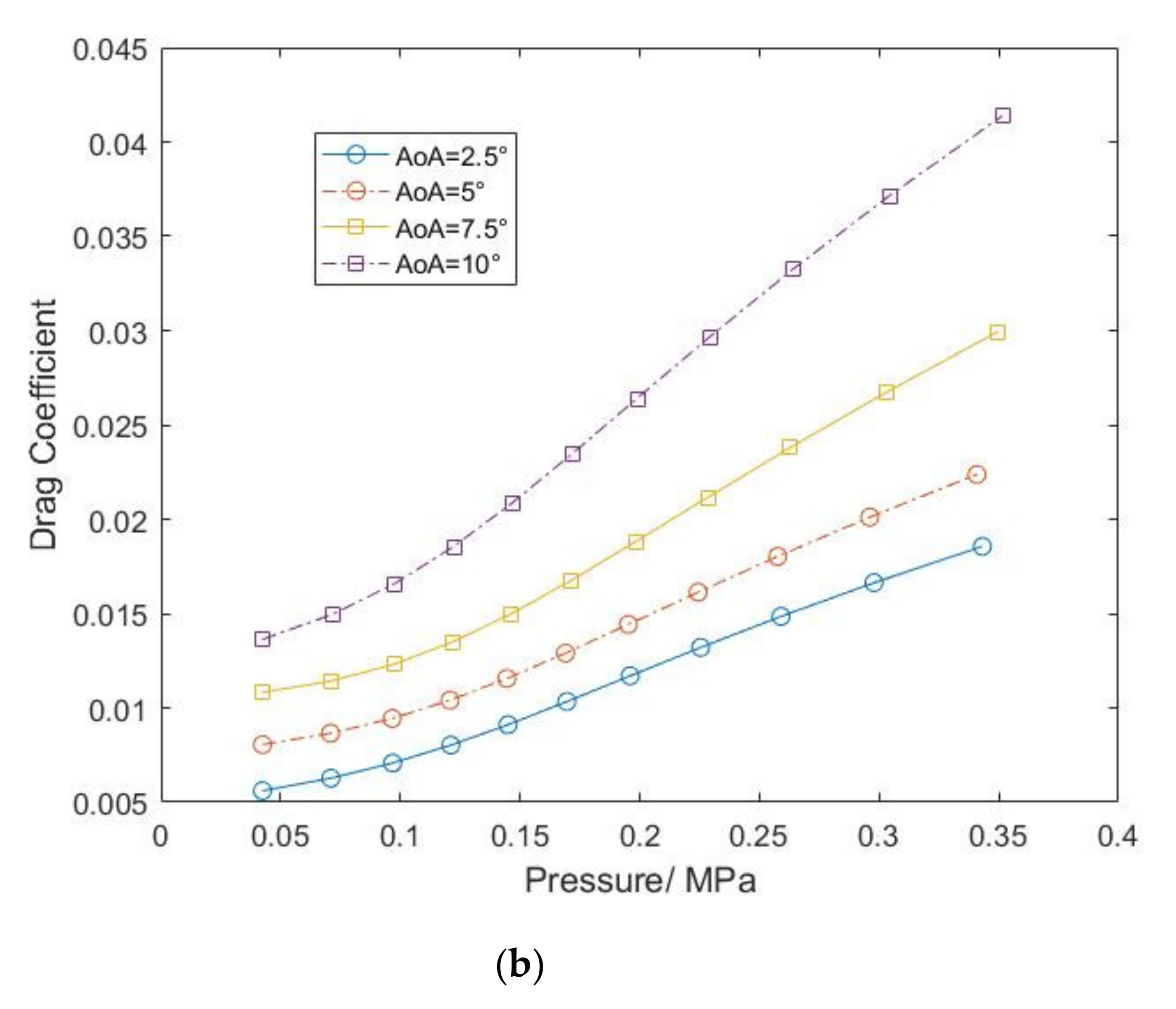 Actuators 10 00142 g015b