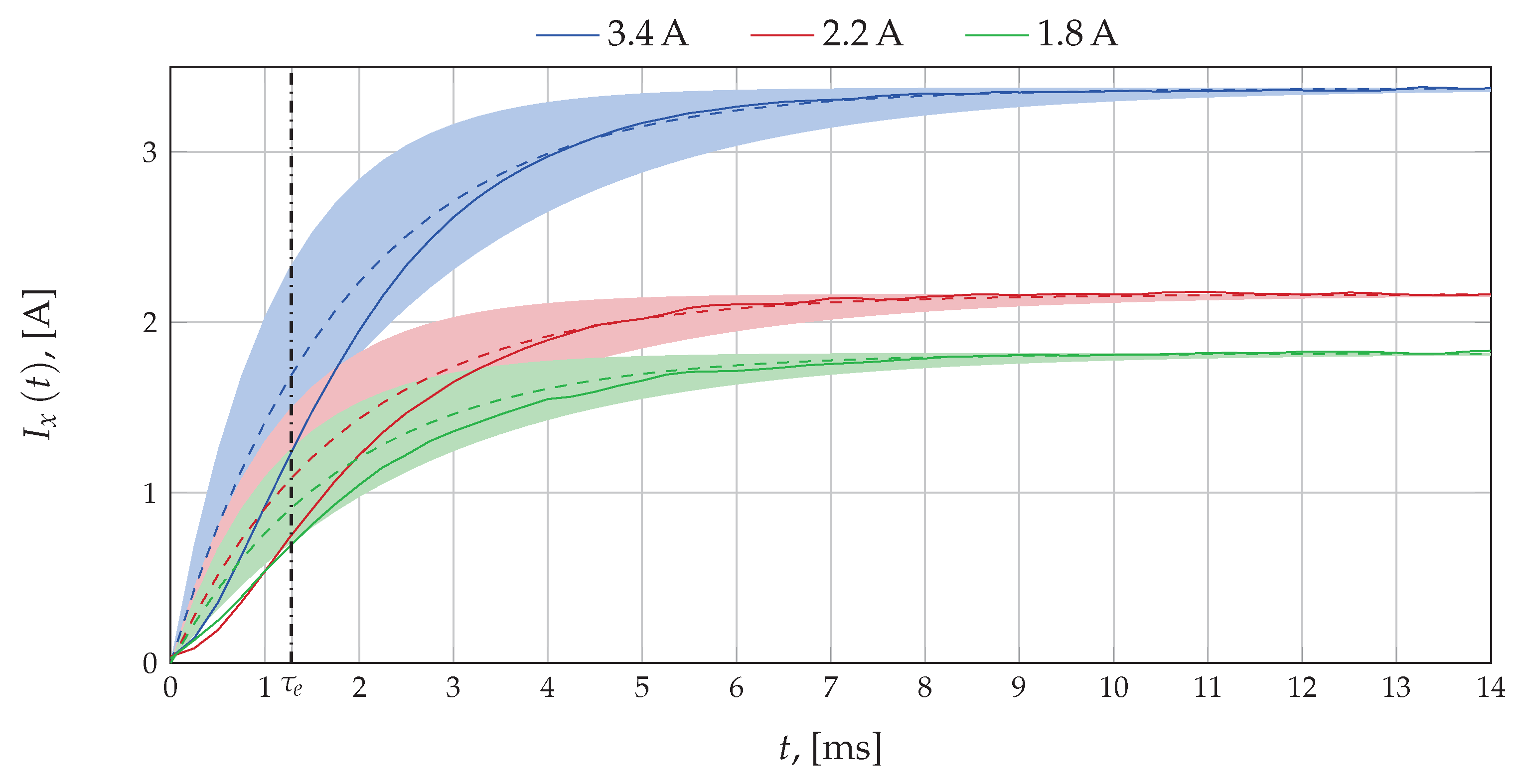 Actuators 10 00143 g004 550