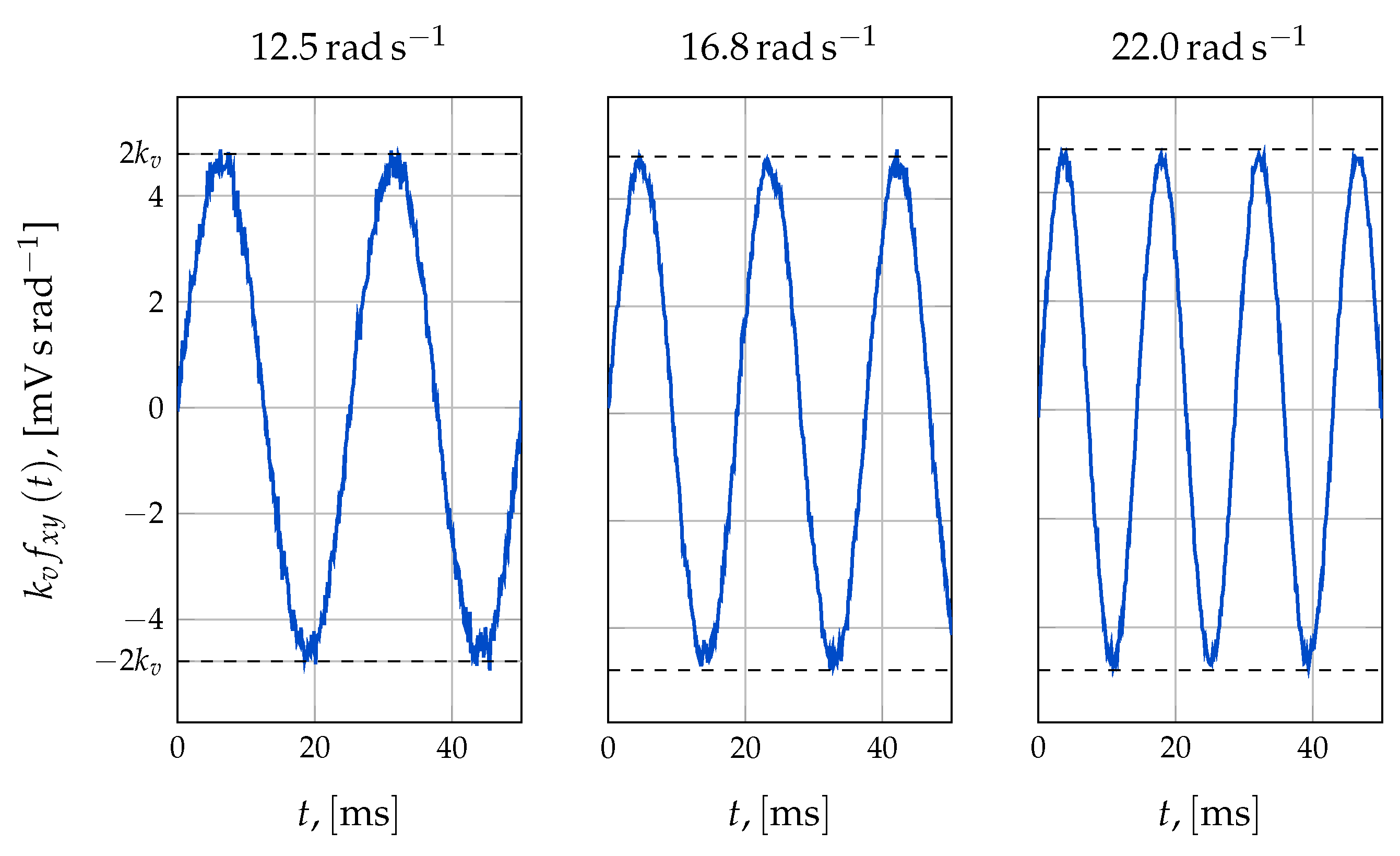 Actuators 10 00143 g005 550