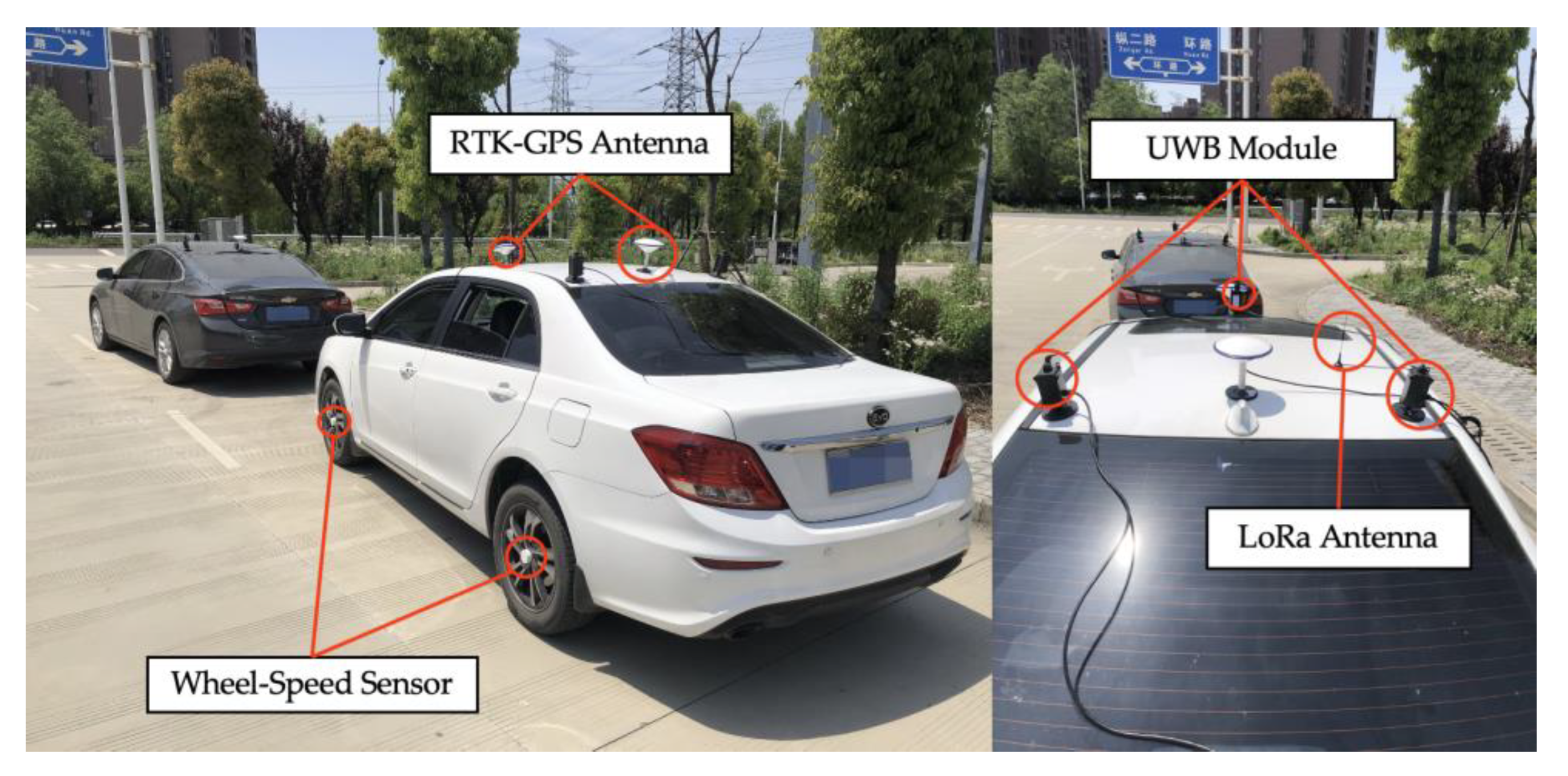 Actuators Free Full Text Uwb Based Relative Planar Localization With Enhanced Precision For Intelligent Vehicles Html