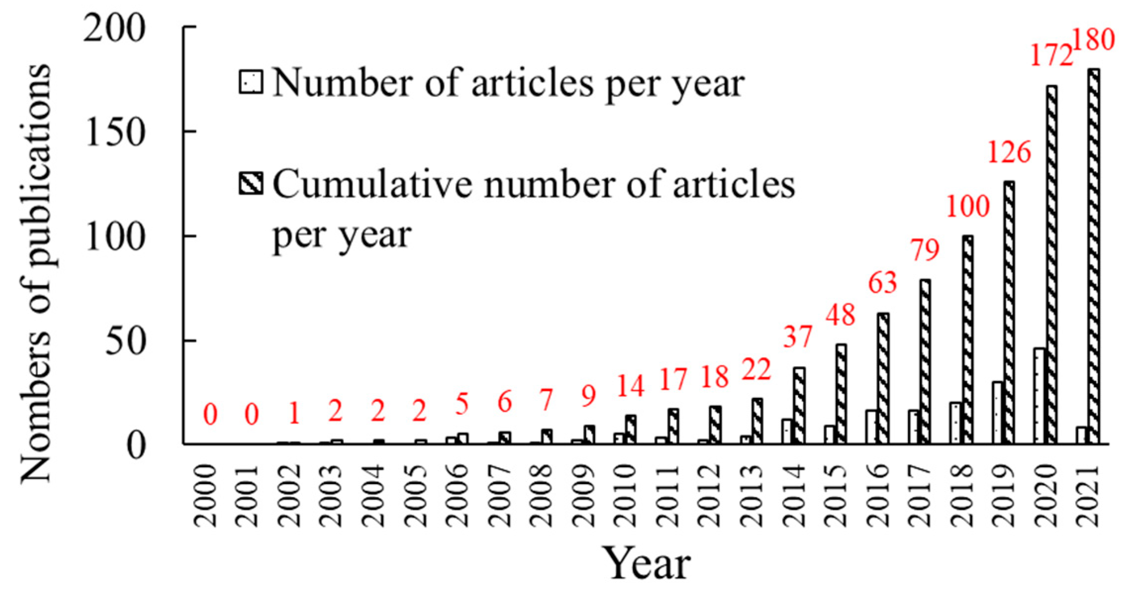 Actuators 10 00145 g002