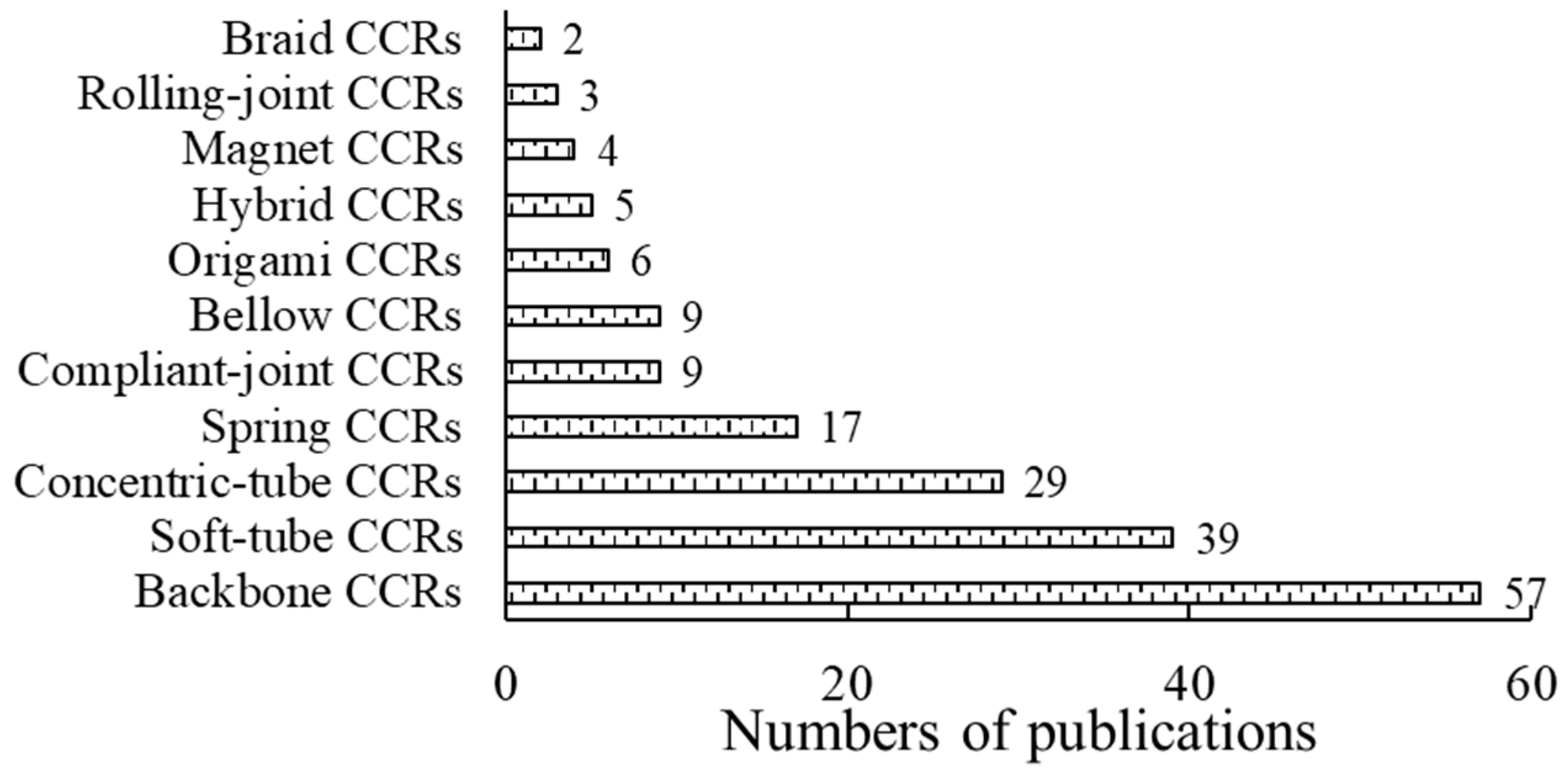 Actuators 10 00145 g003