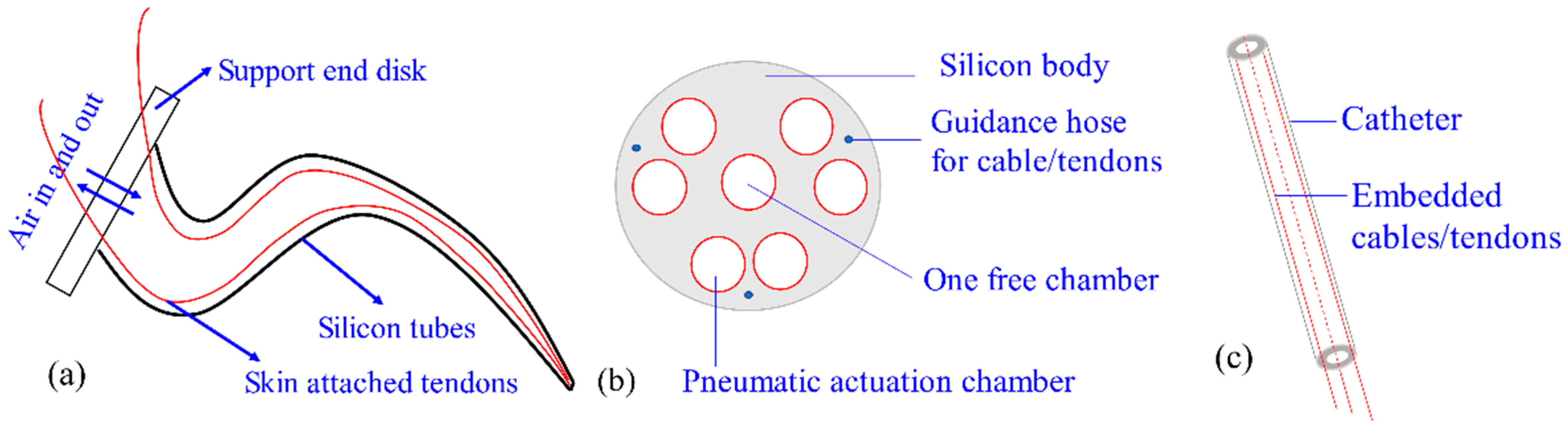 Actuators 10 00145 g005