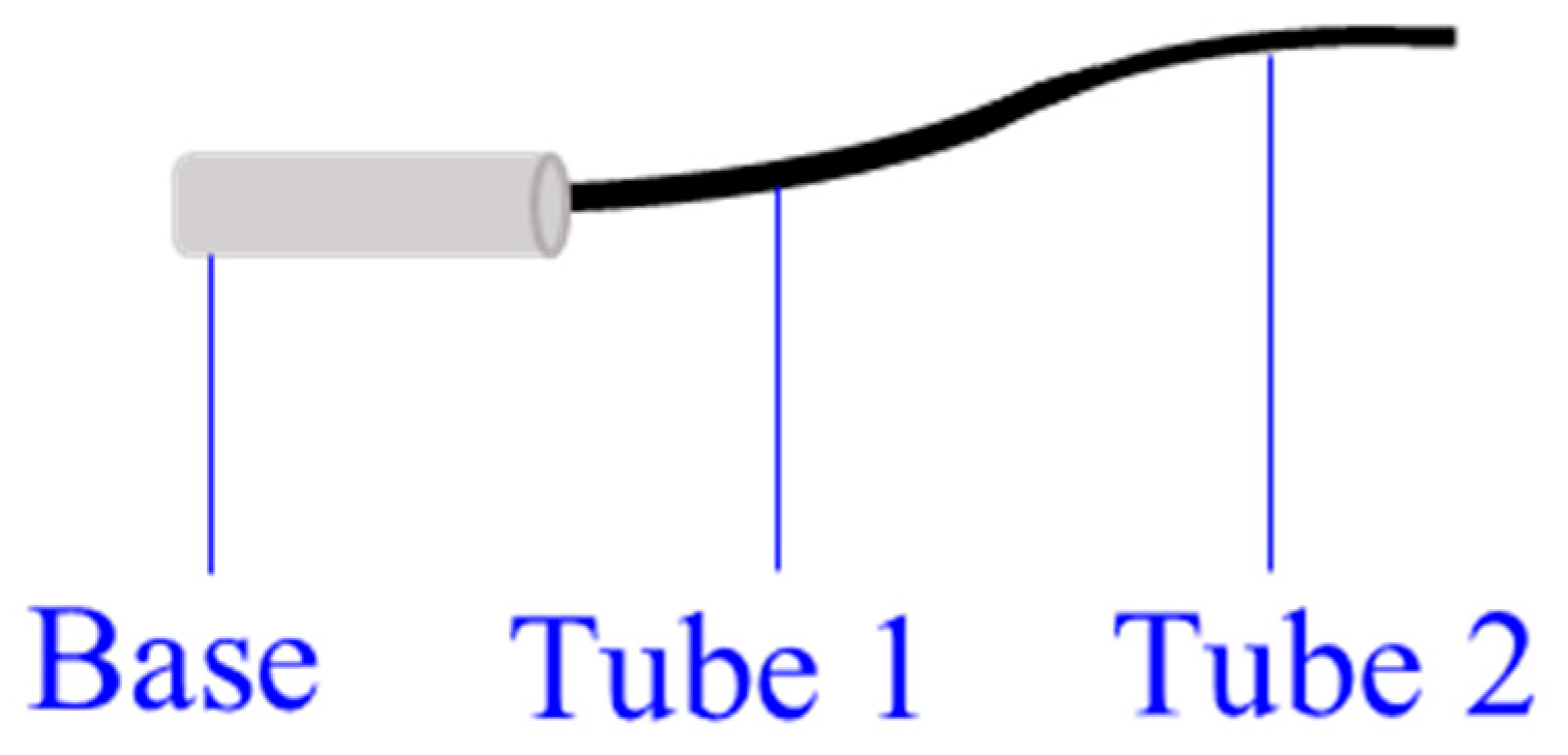 Actuators 10 00145 g006 550