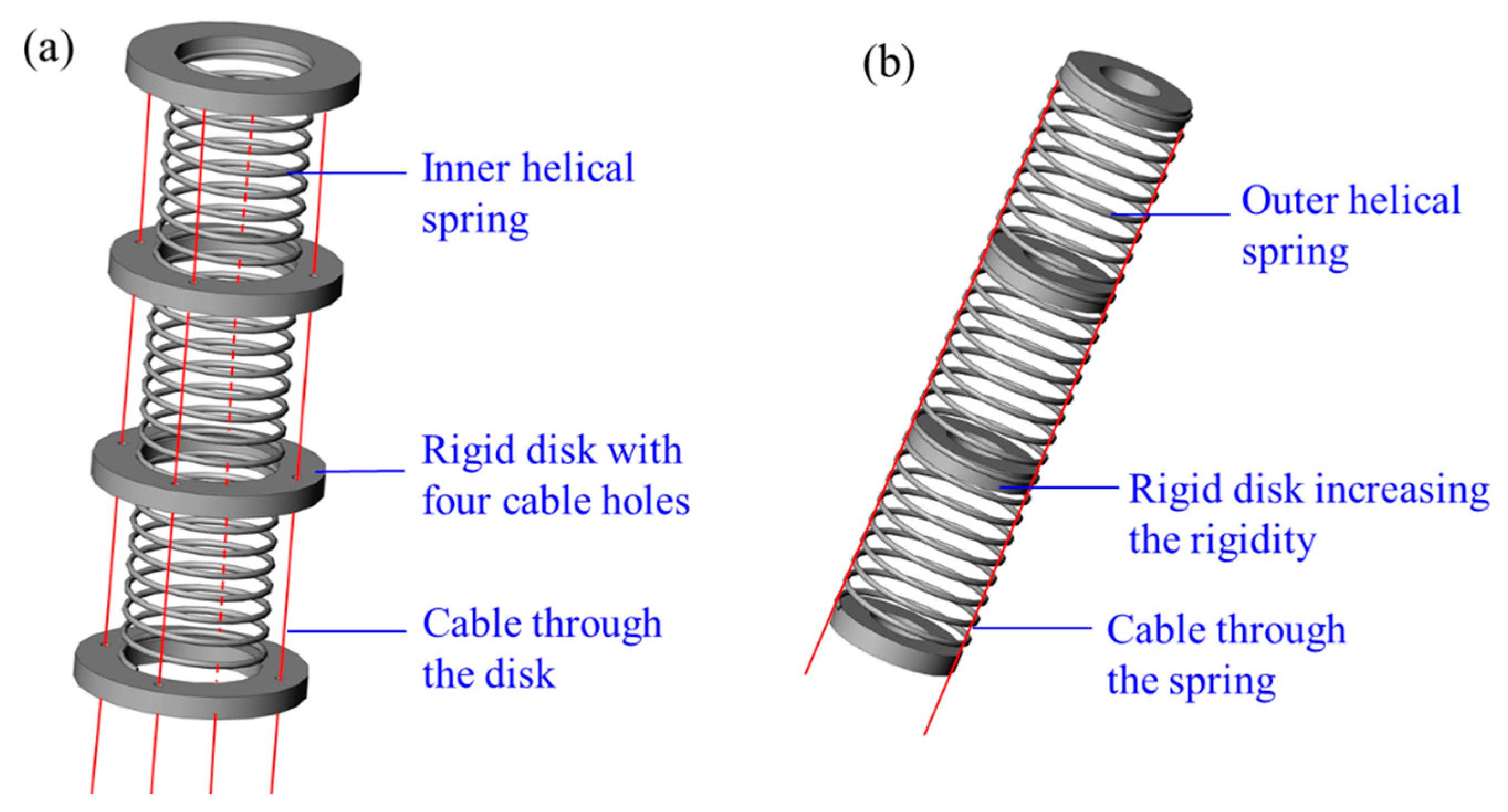 Actuators 10 00145 g007