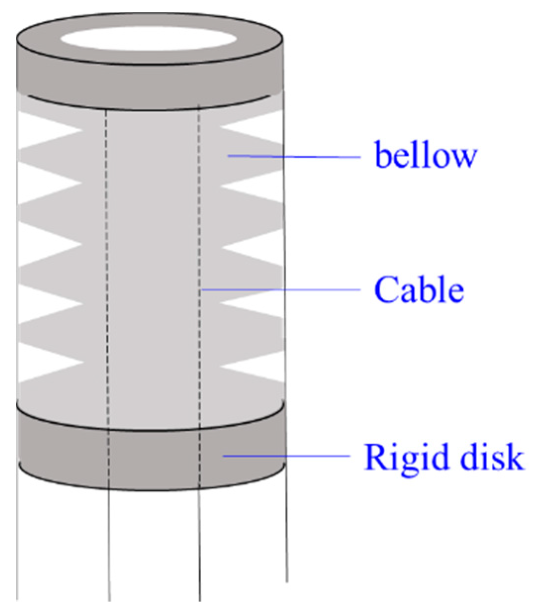 Actuators 10 00145 g009