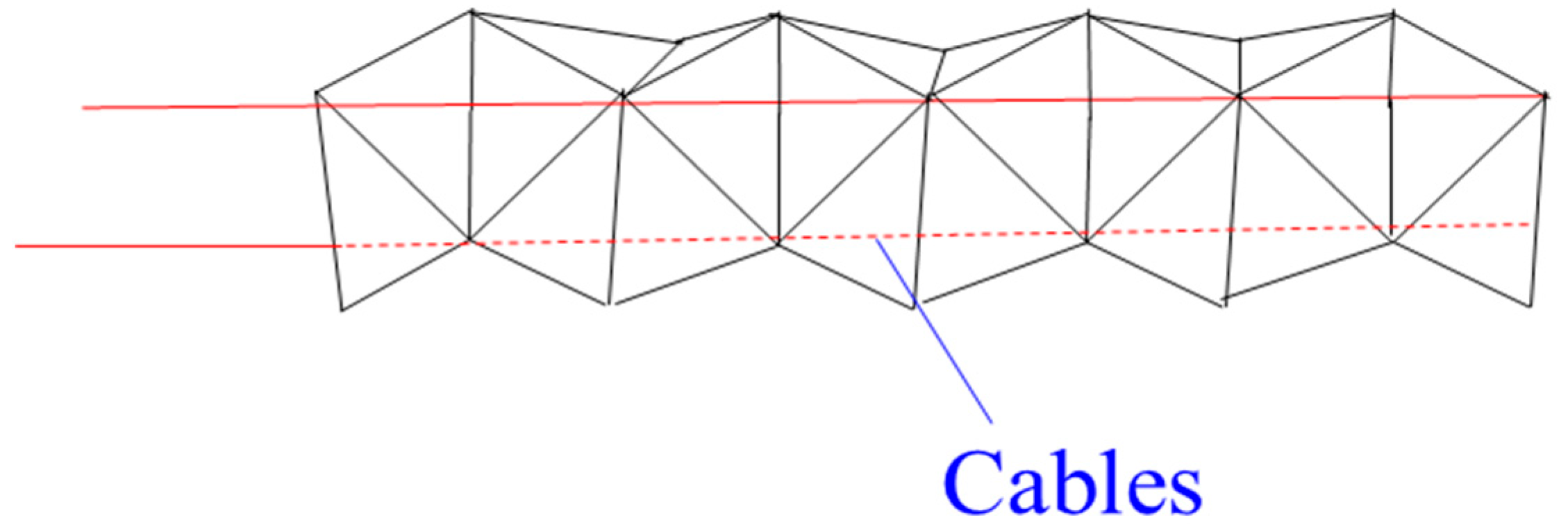 Actuators 10 00145 g010 550