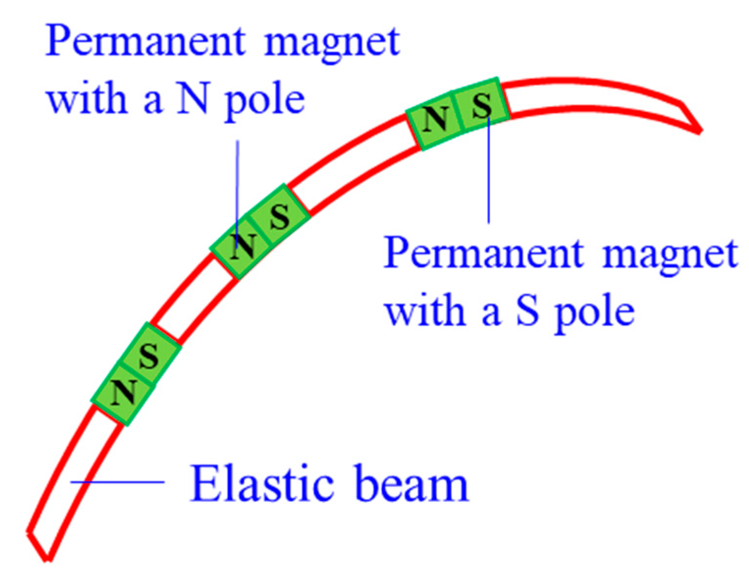 Actuators 10 00145 g011