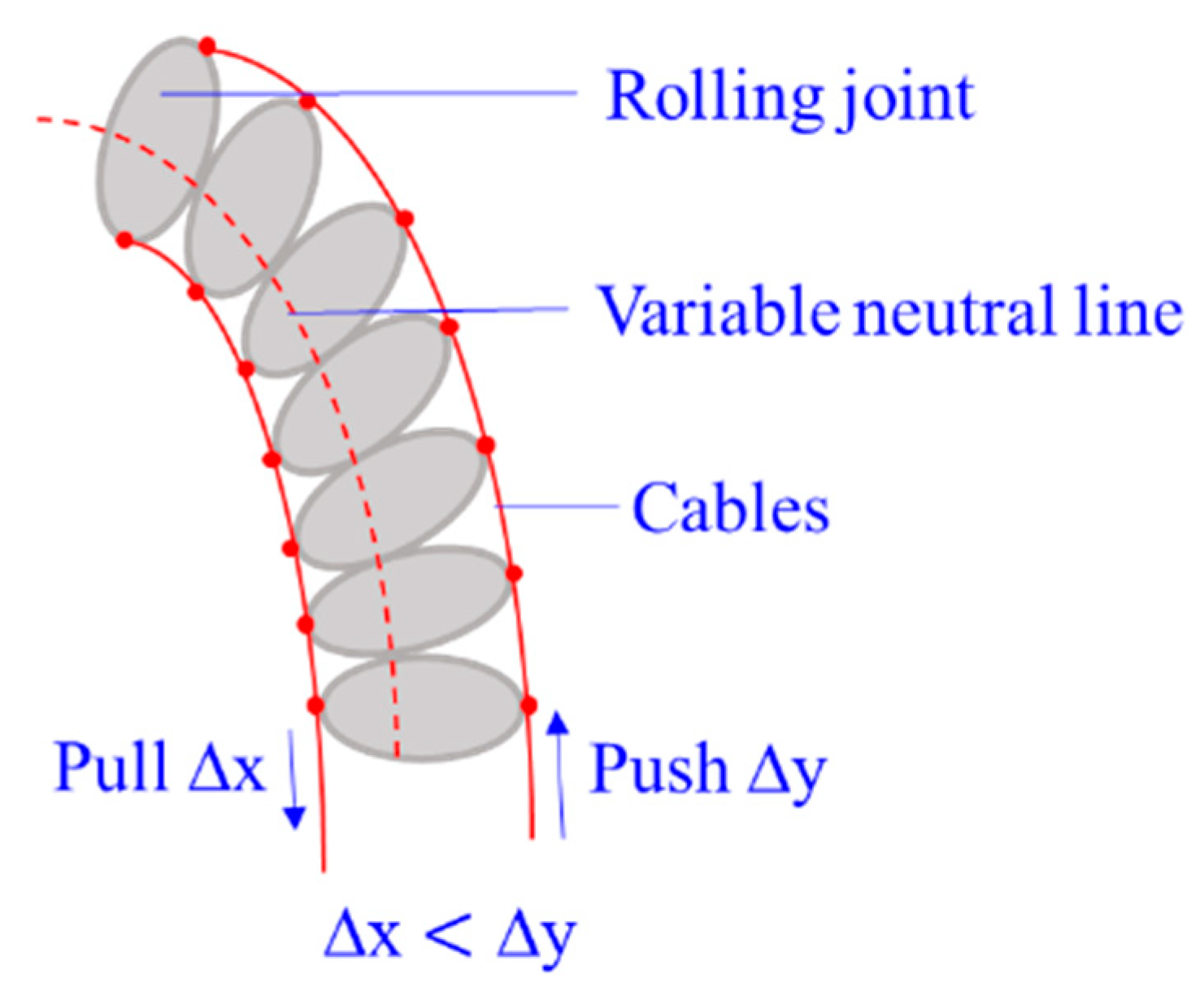 Actuators 10 00145 g012