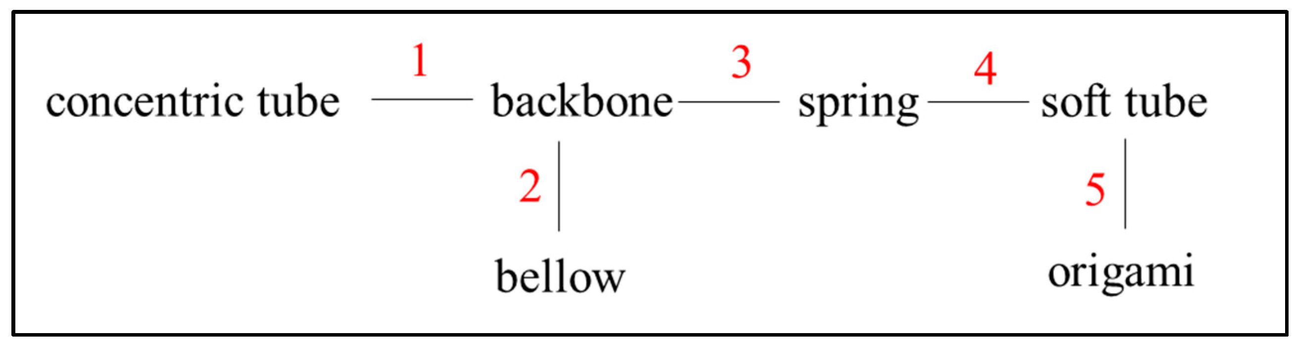 Actuators 10 00145 g013