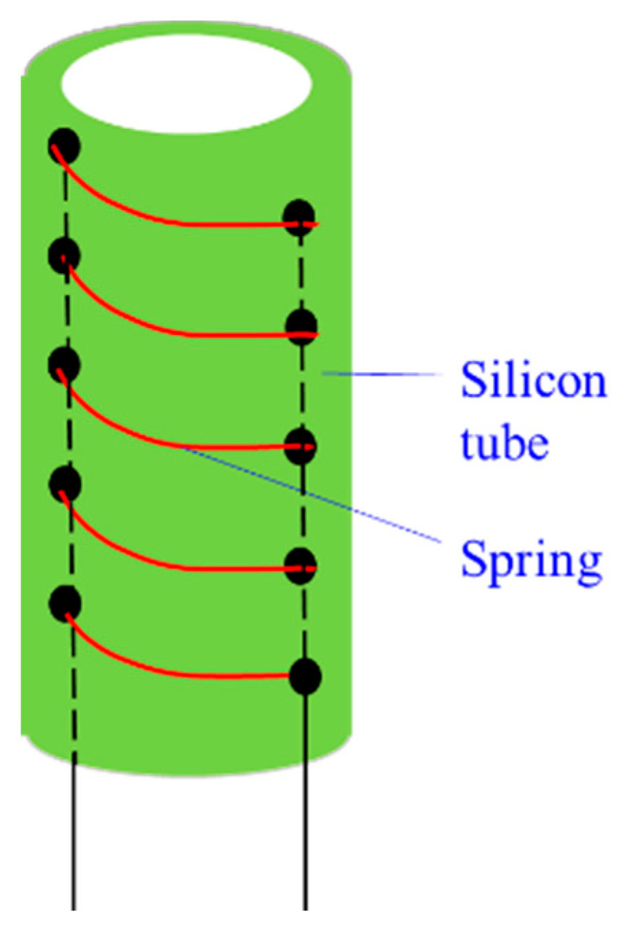 Actuators 10 00145 g016