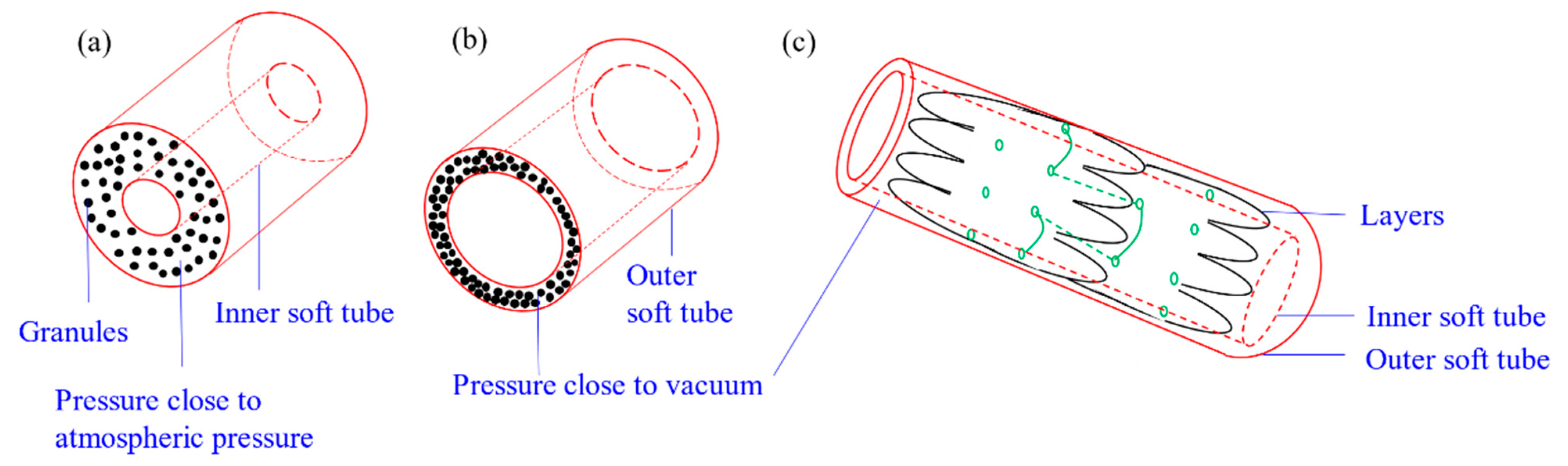 Actuators 10 00145 g018
