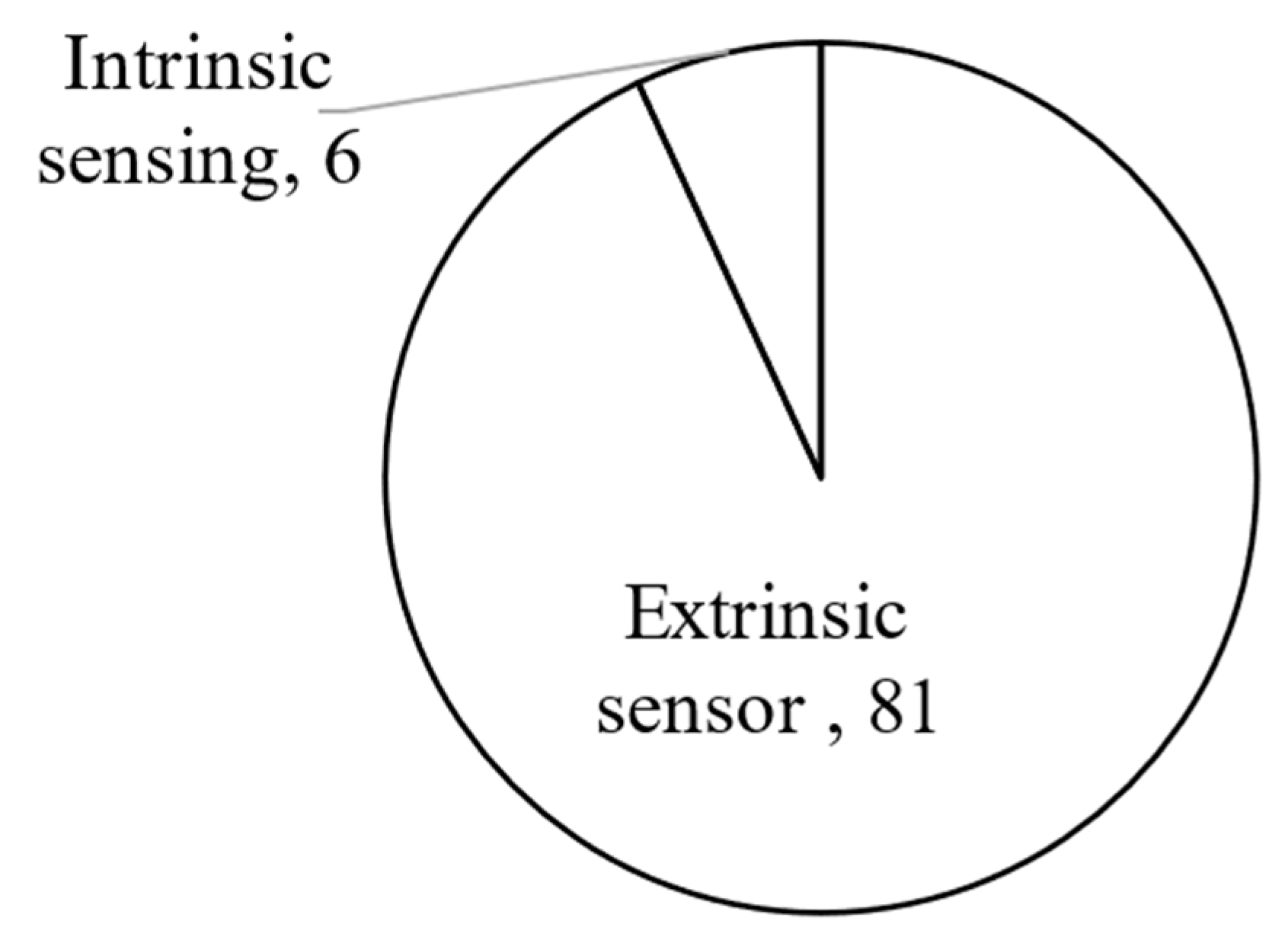 Actuators 10 00145 g019