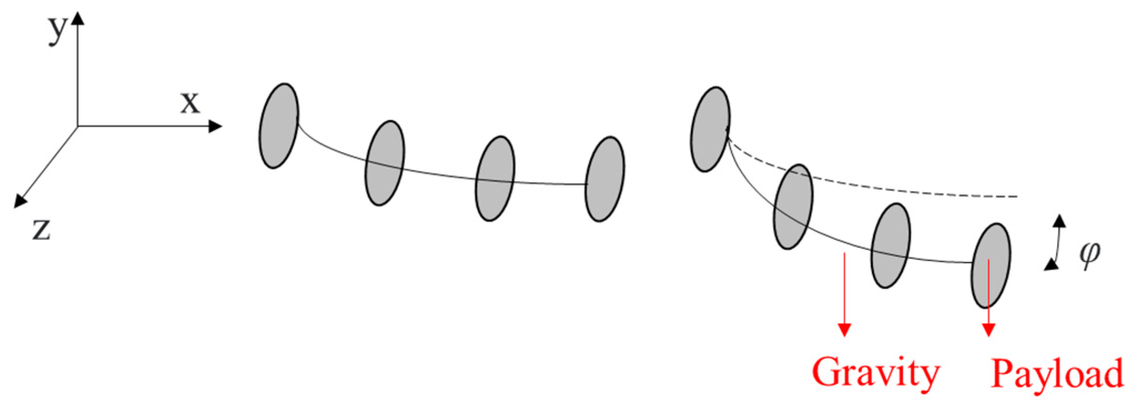 Actuators 10 00145 g022