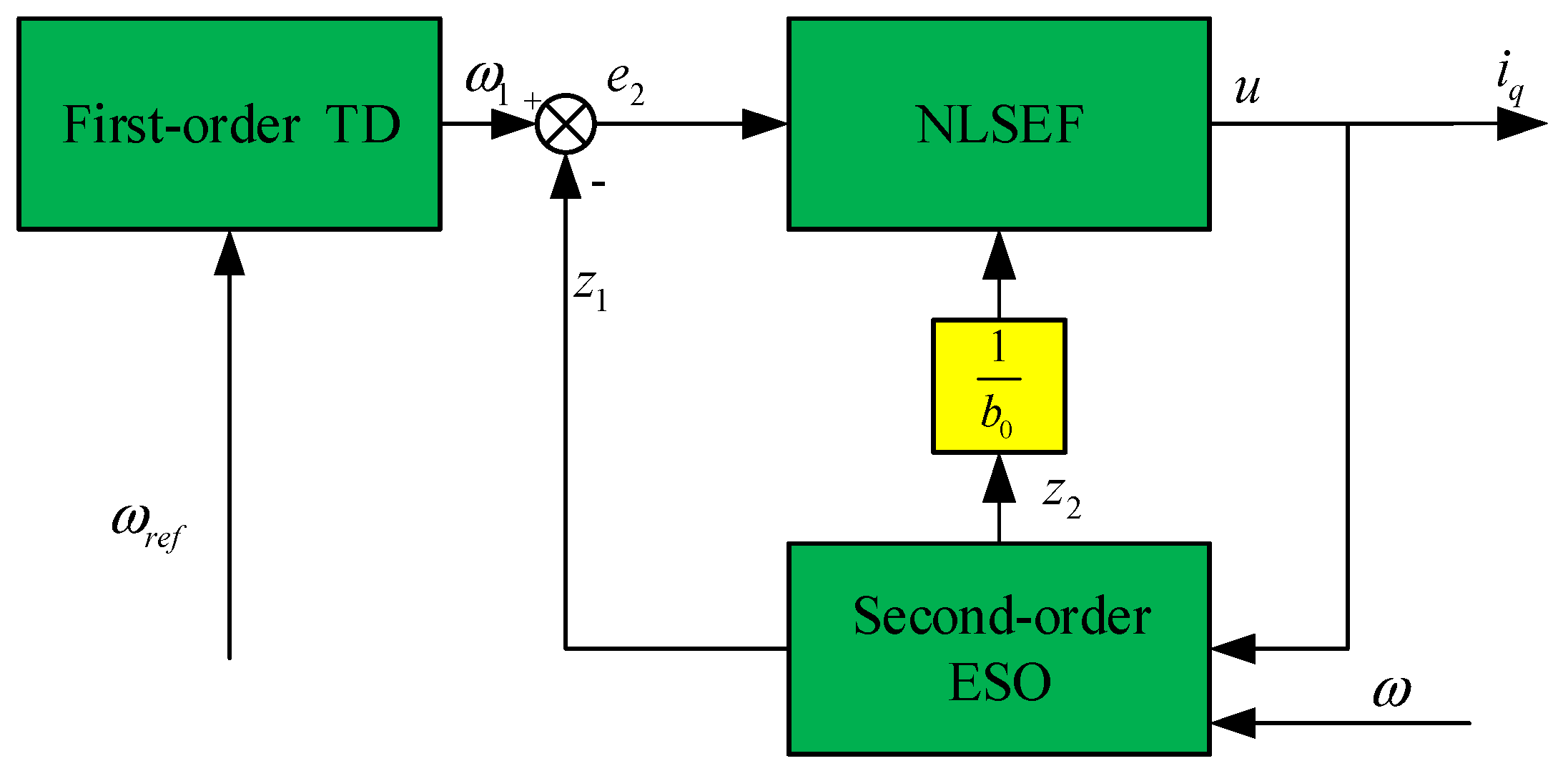 Actuators 10 00147 g001 550
