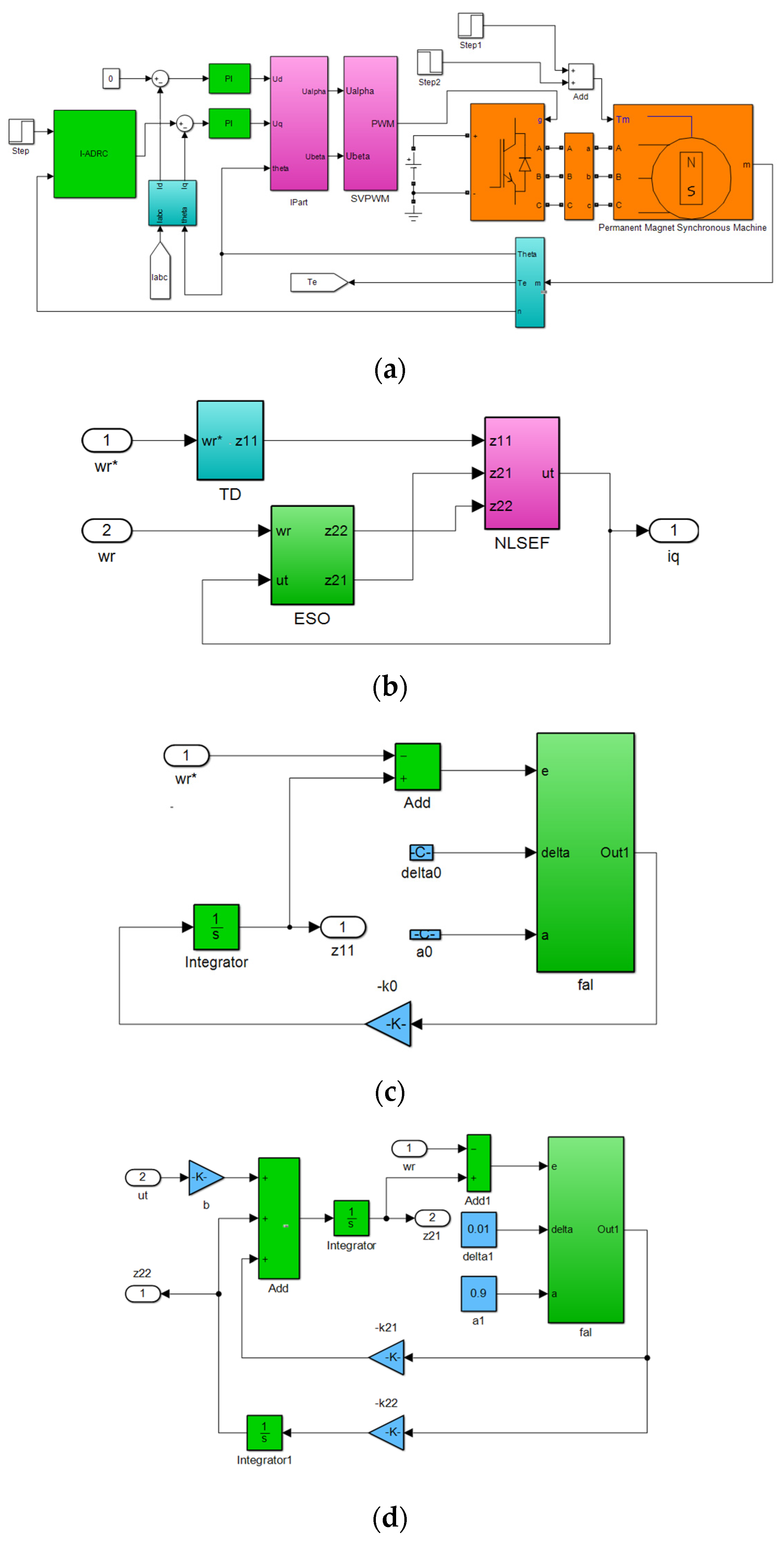 Actuators 10 00147 g004a 550