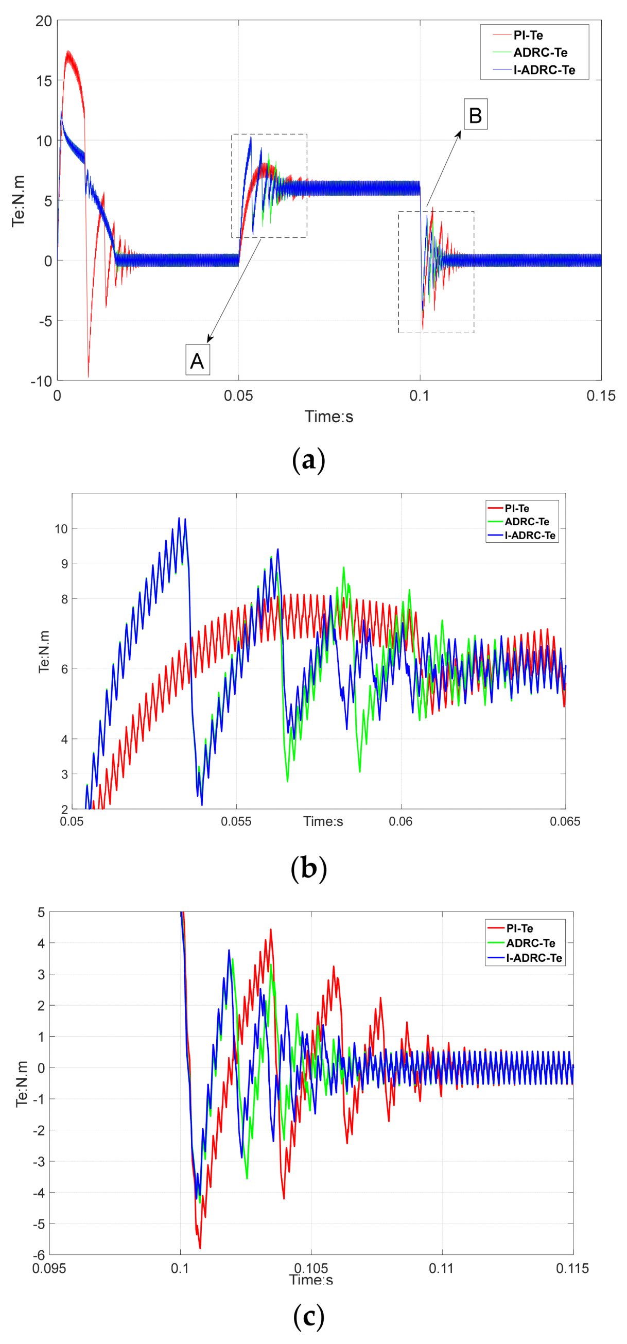 Actuators 10 00147 g007 550