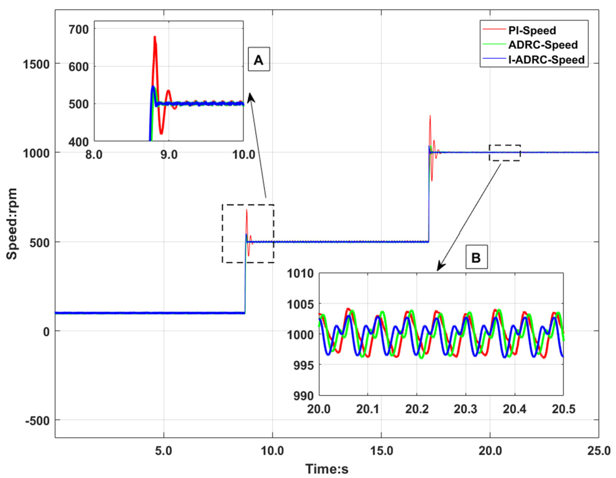 Actuators 10 00147 g009 550