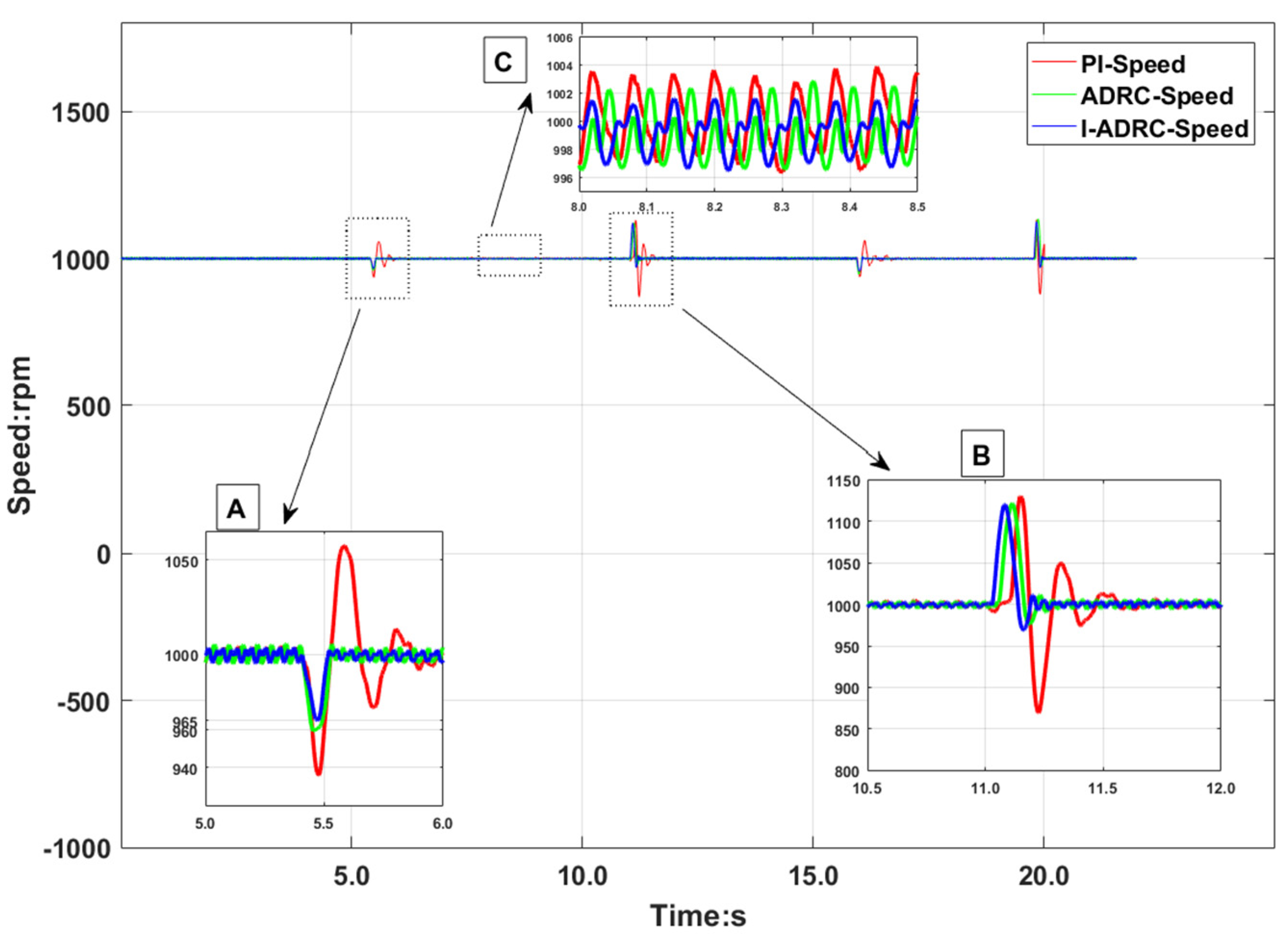 Actuators 10 00147 g010 550