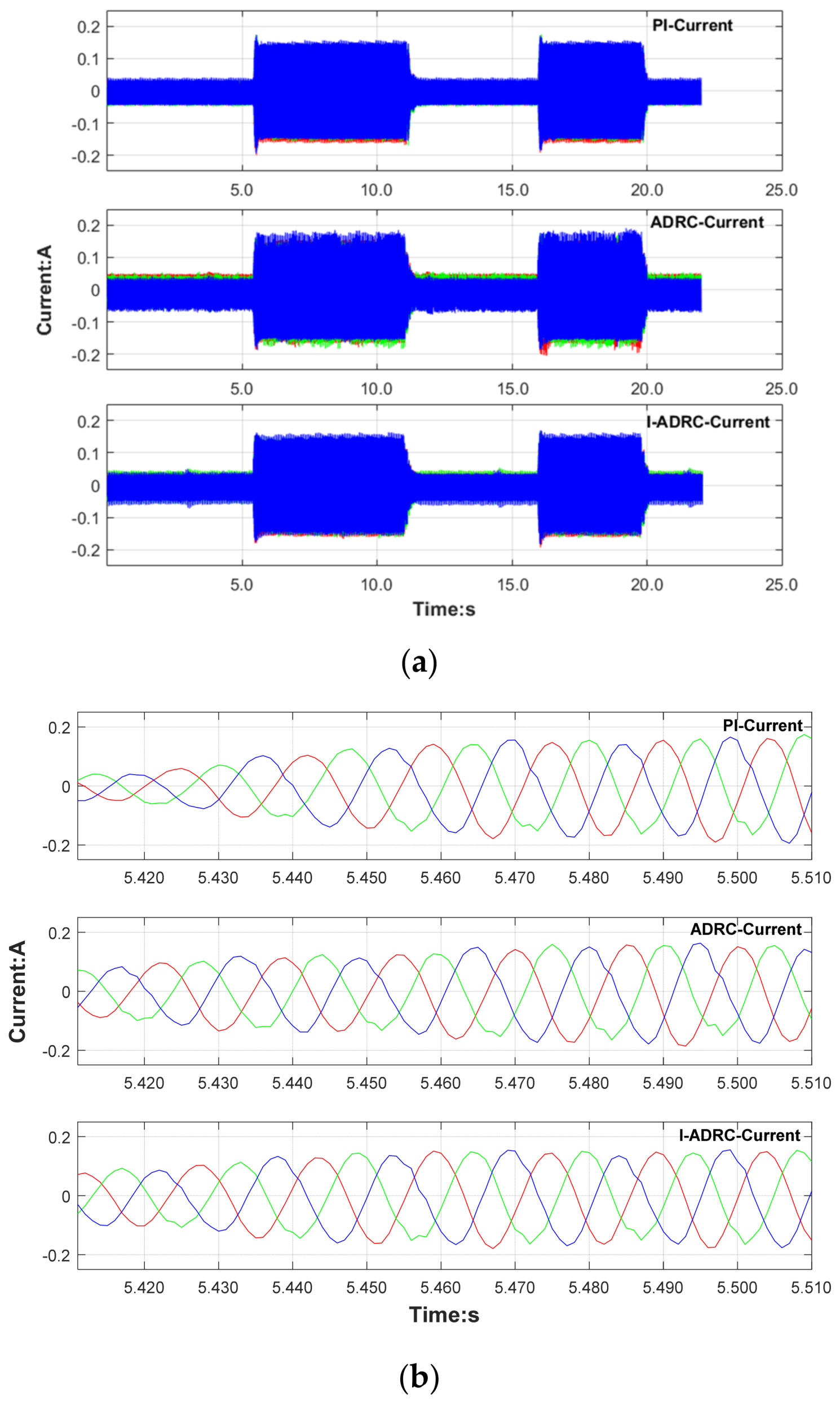 Actuators 10 00147 g011 550