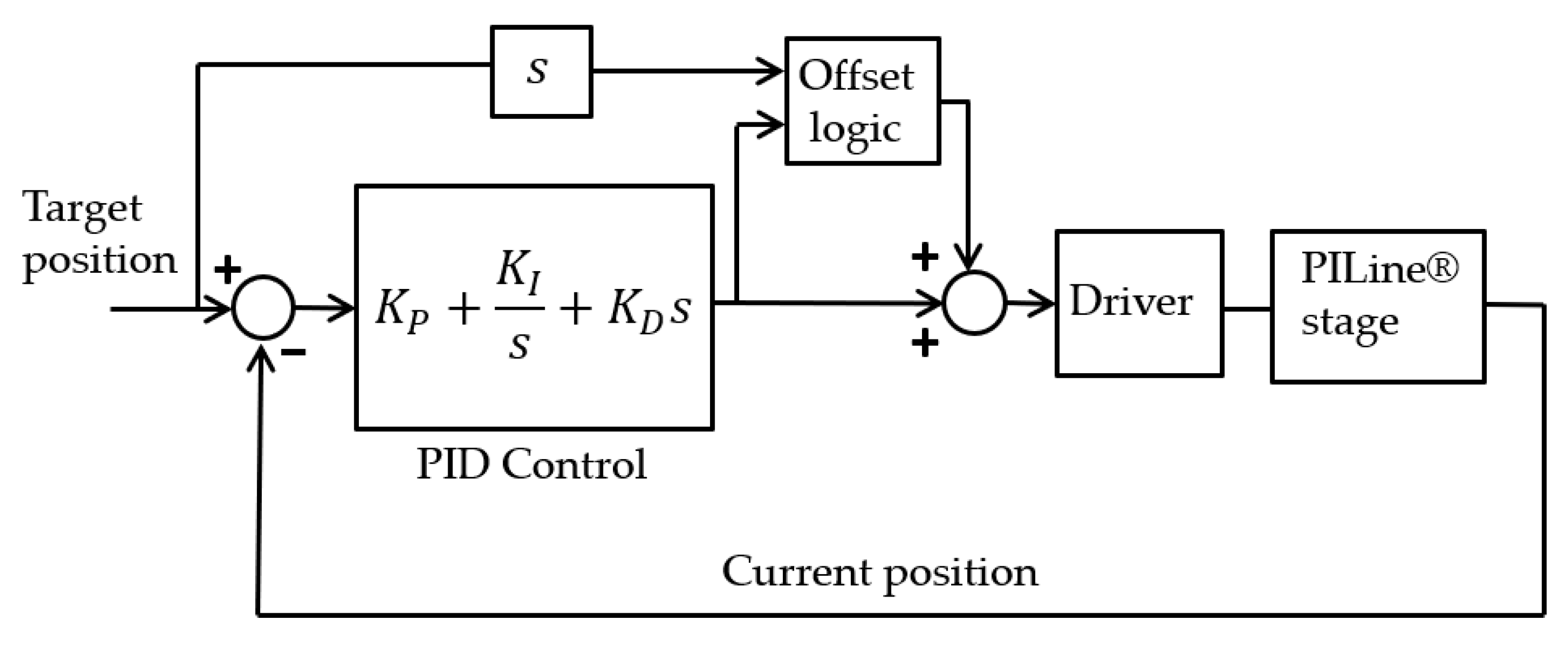 Actuators 10 00148 g005 550