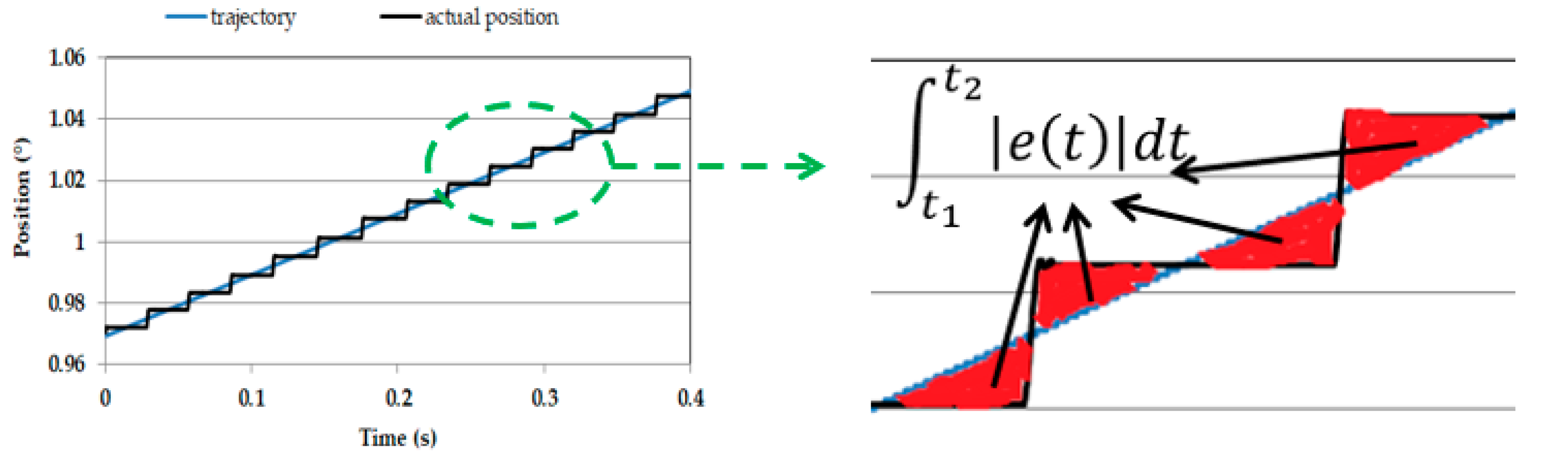 Actuators 10 00148 g008 550