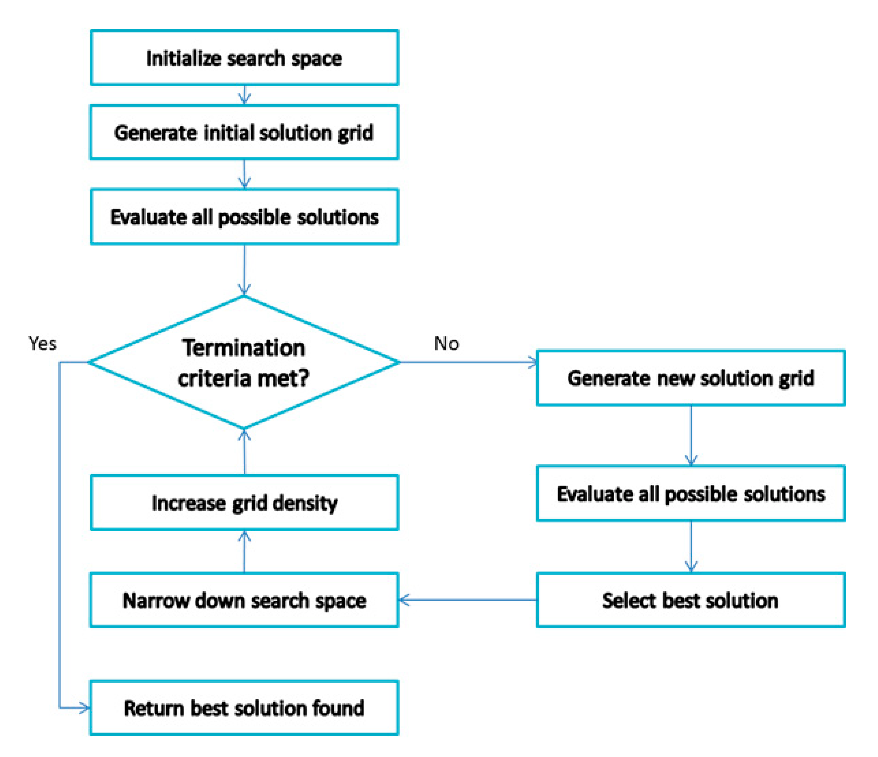 Actuators 10 00148 g009 550