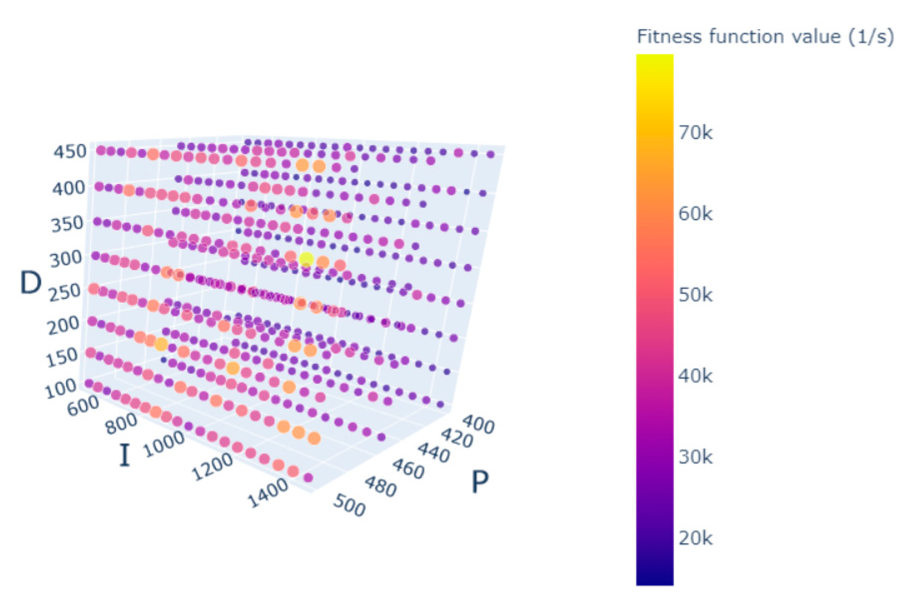 Actuators 10 00148 g010 550