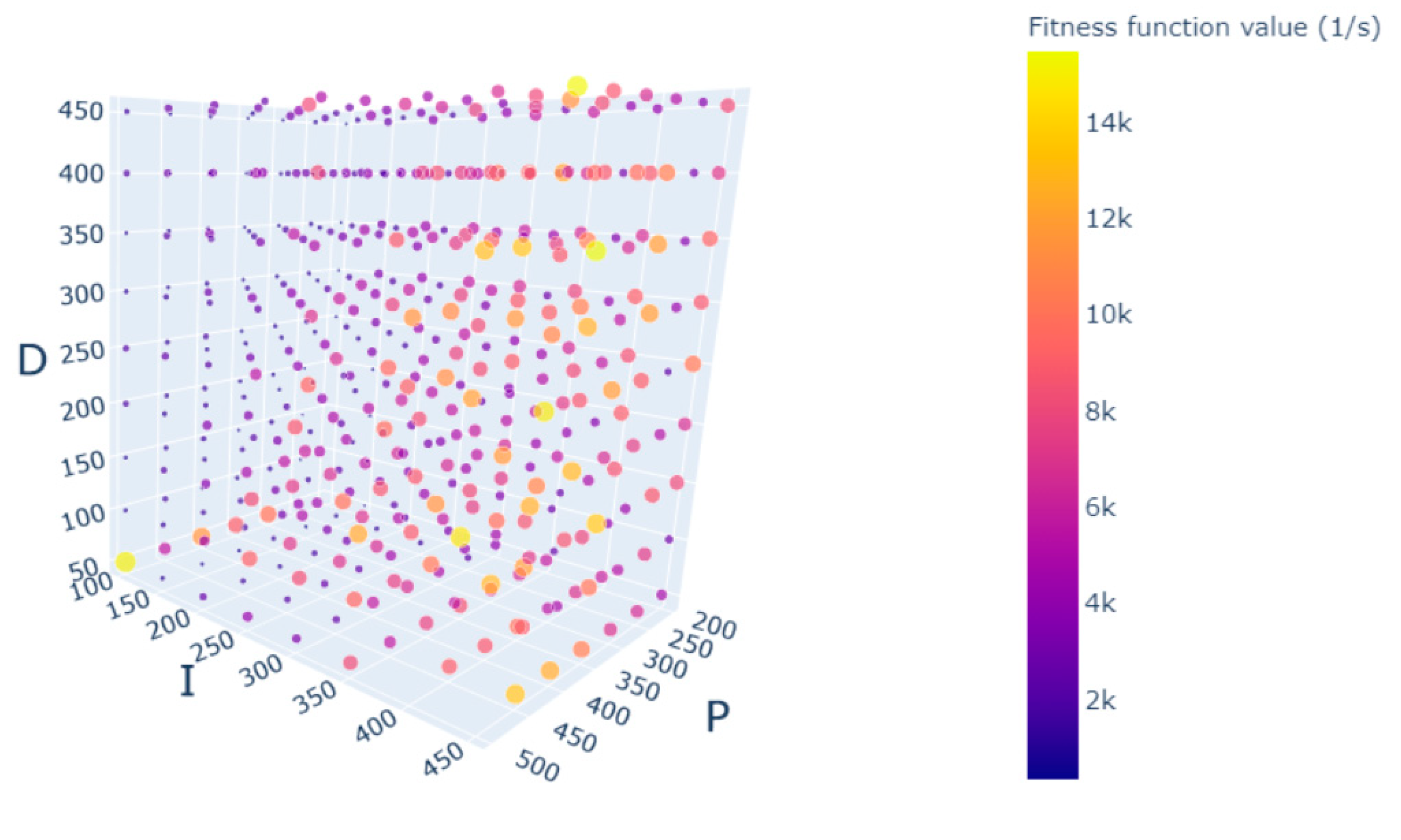 Actuators 10 00148 g011 550